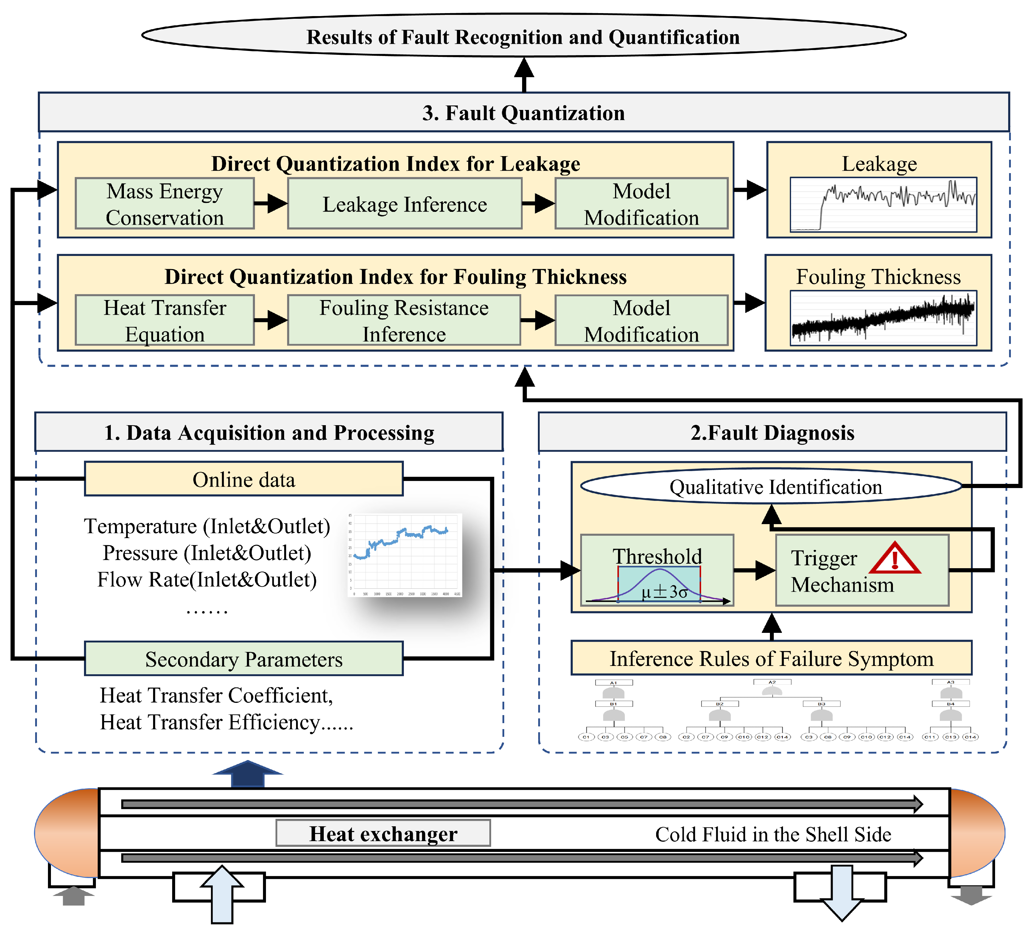 Energies 17 06113 g002