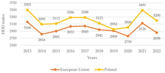 Energies 17 06114 g004