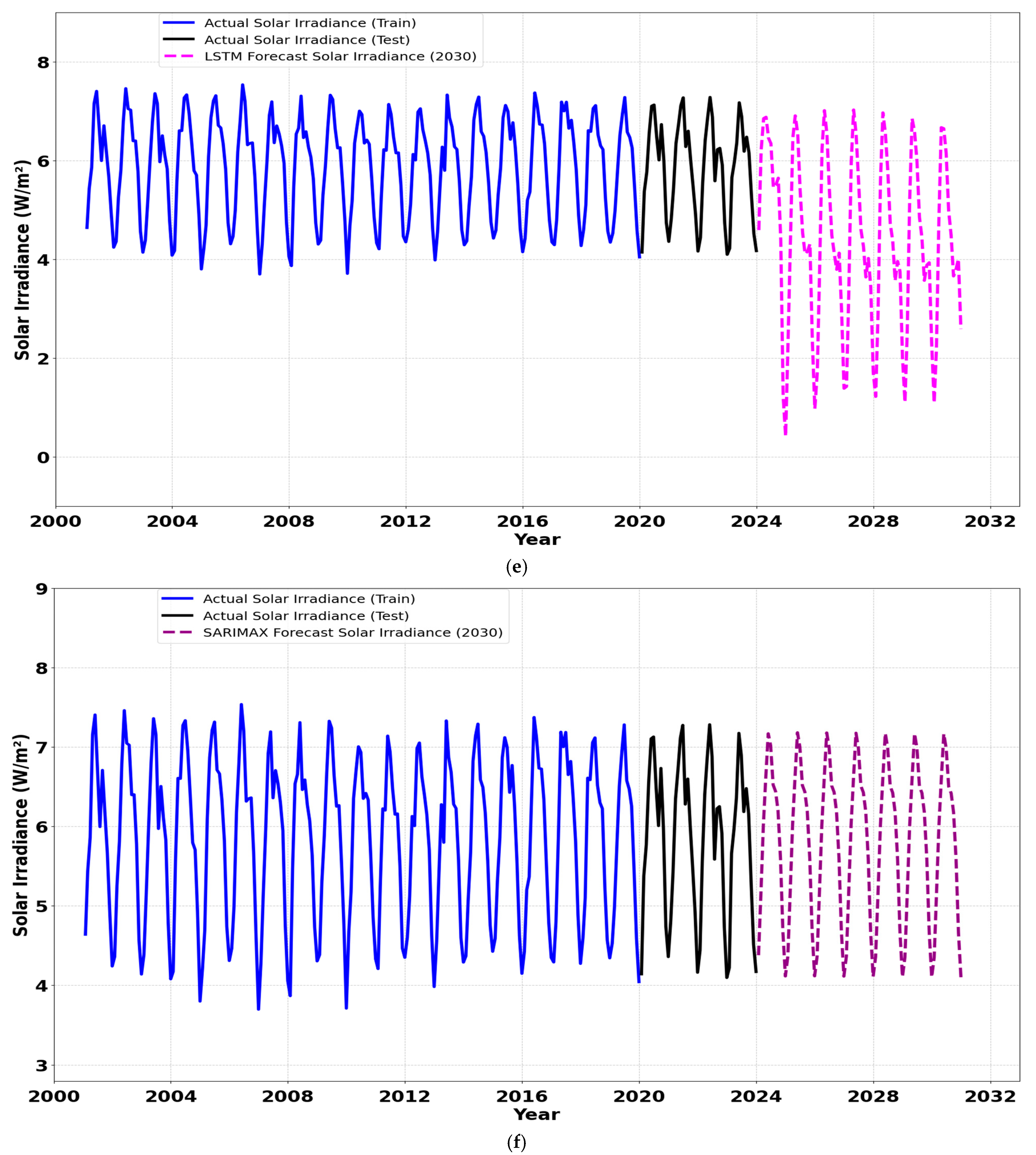 Energies 17 06118 g005c
