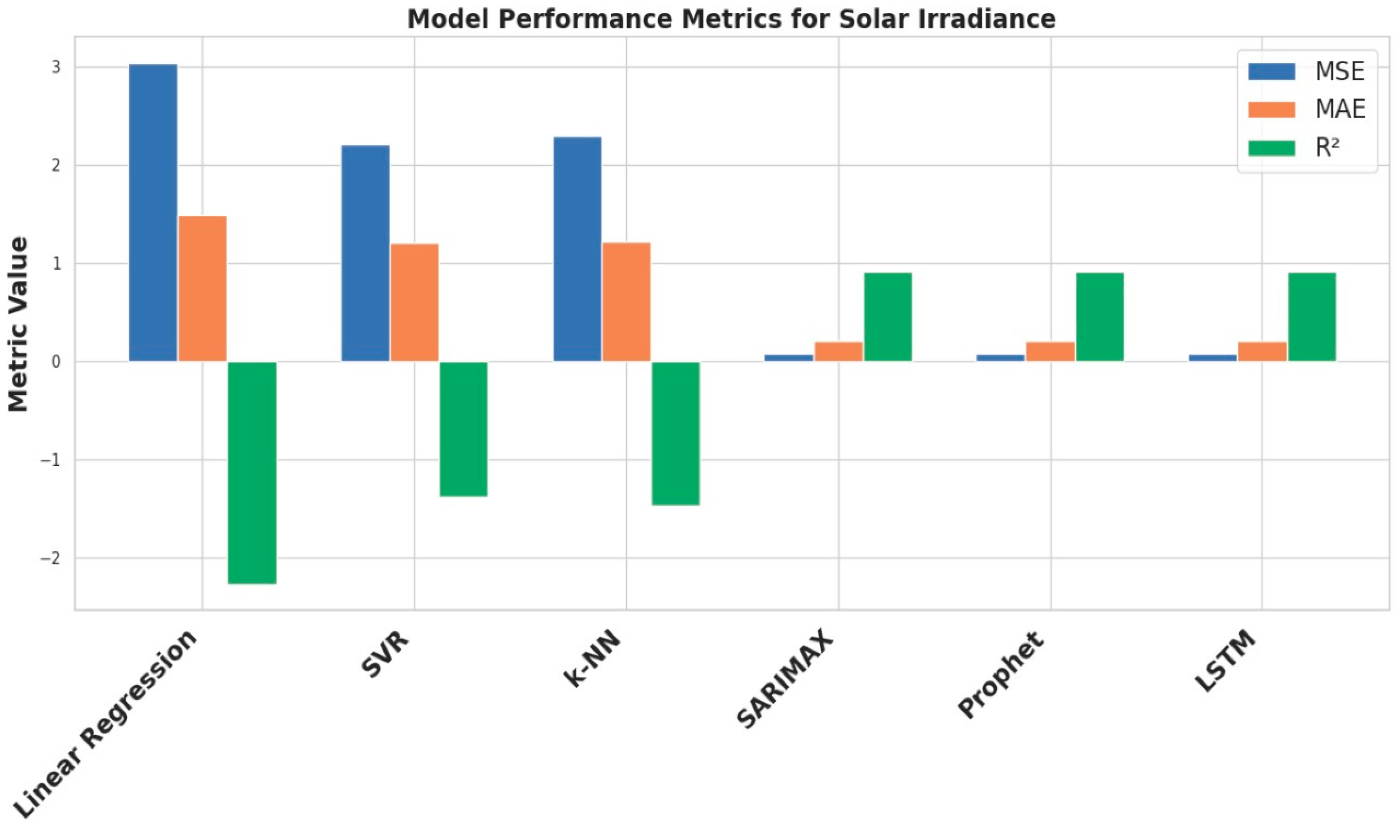 Energies 17 06118 g006