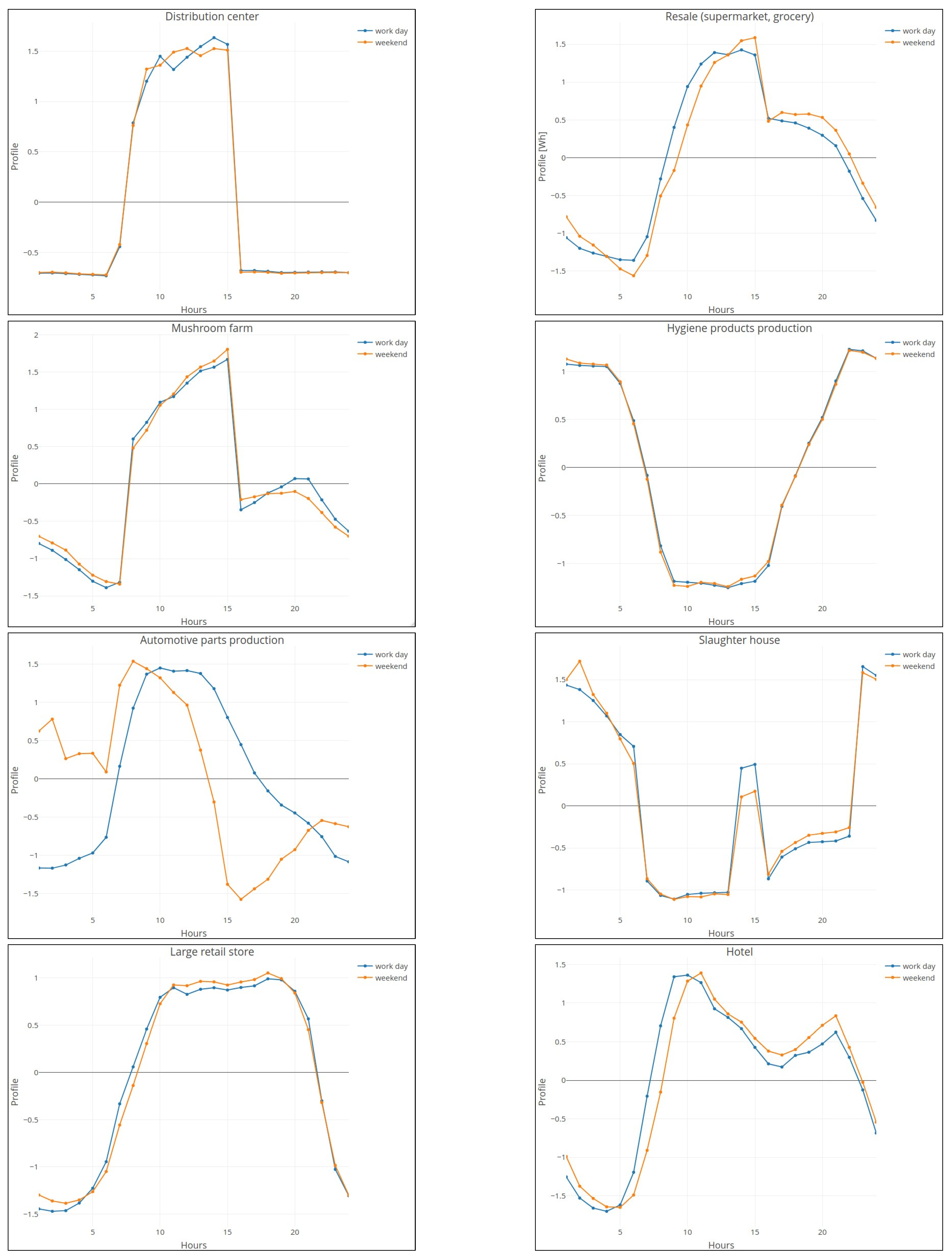 Energies 17 06120 g001