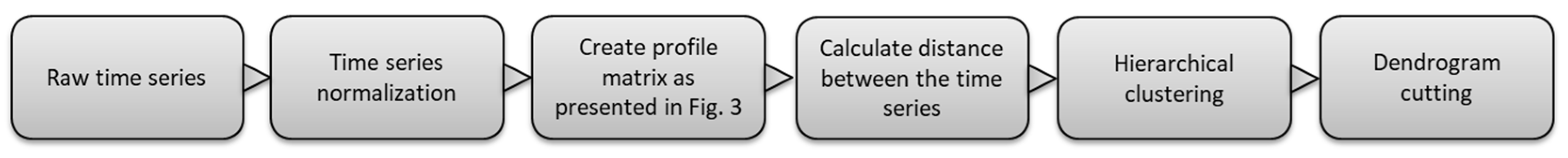 Energies 17 06120 g002