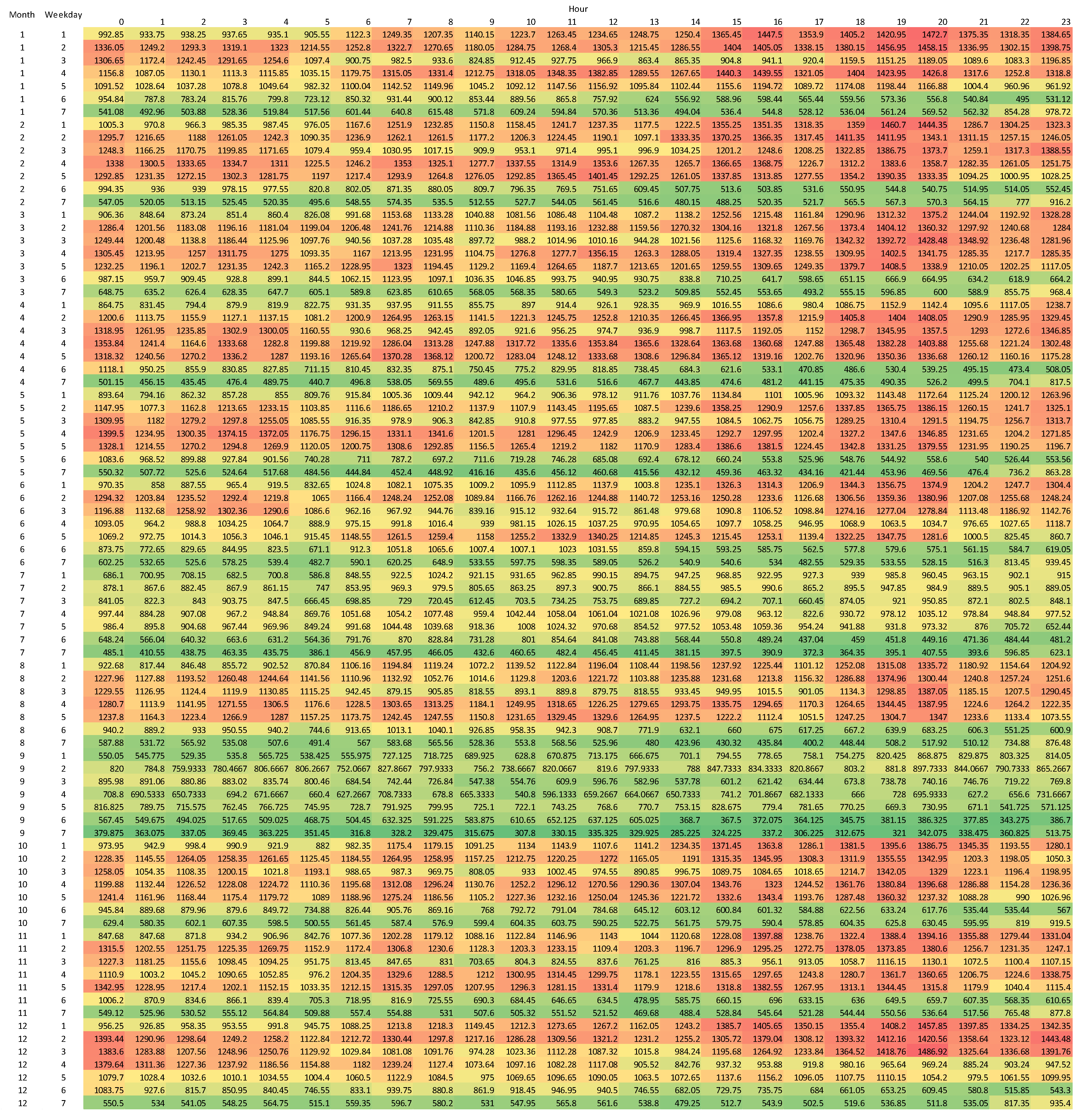 Energies 17 06120 g003