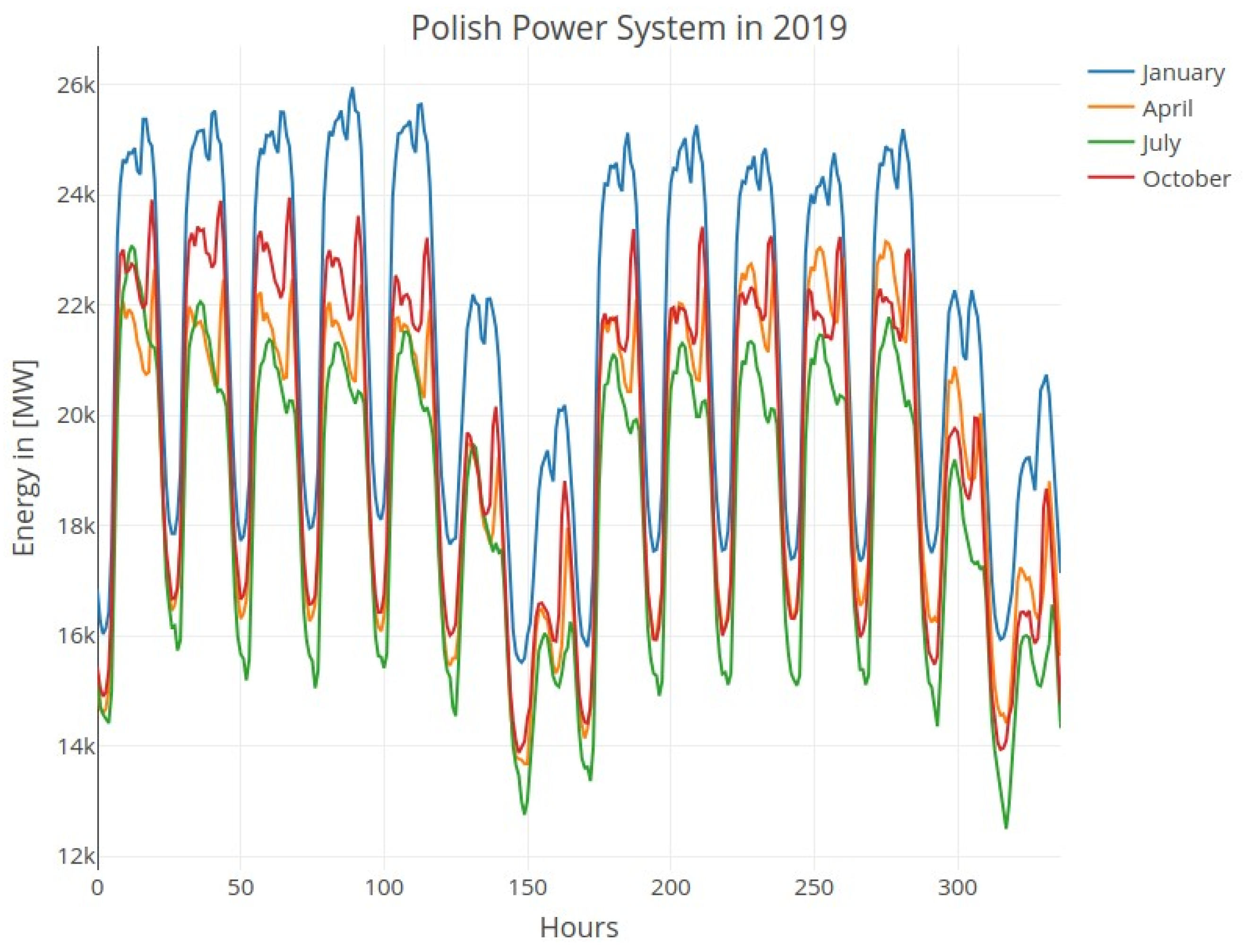 Energies 17 06120 g004