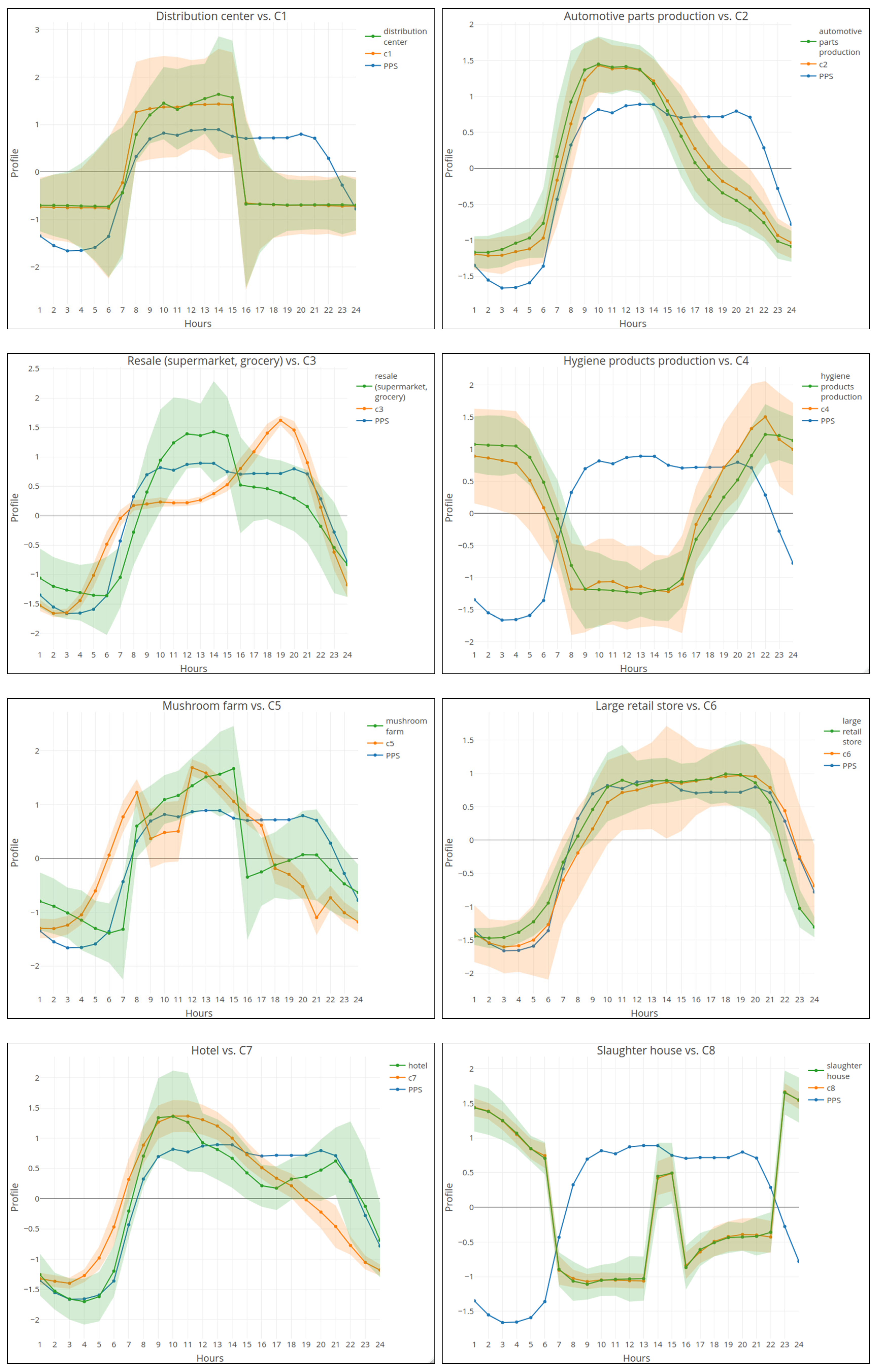 Energies 17 06120 g005
