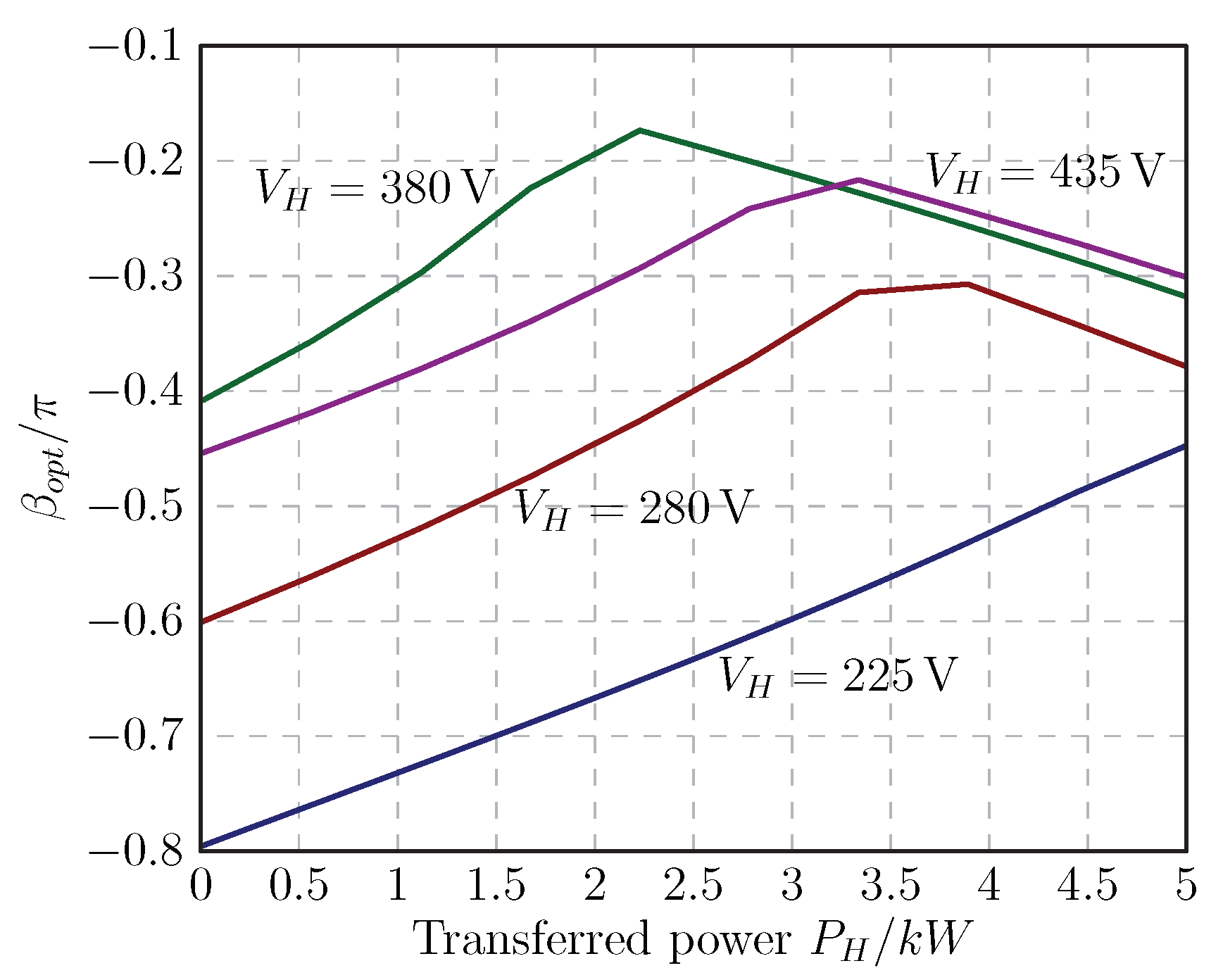 Energies 17 06121 g009