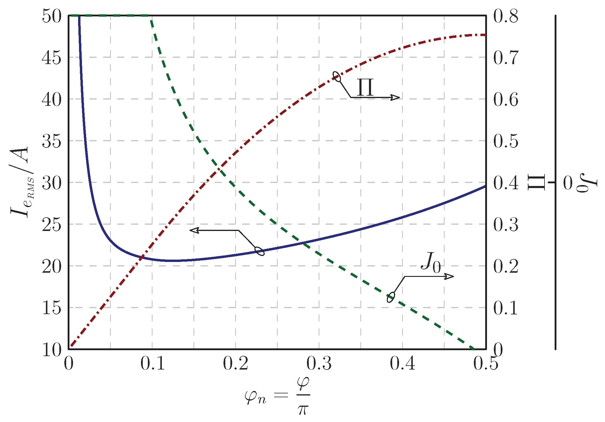 Energies 17 06121 g012