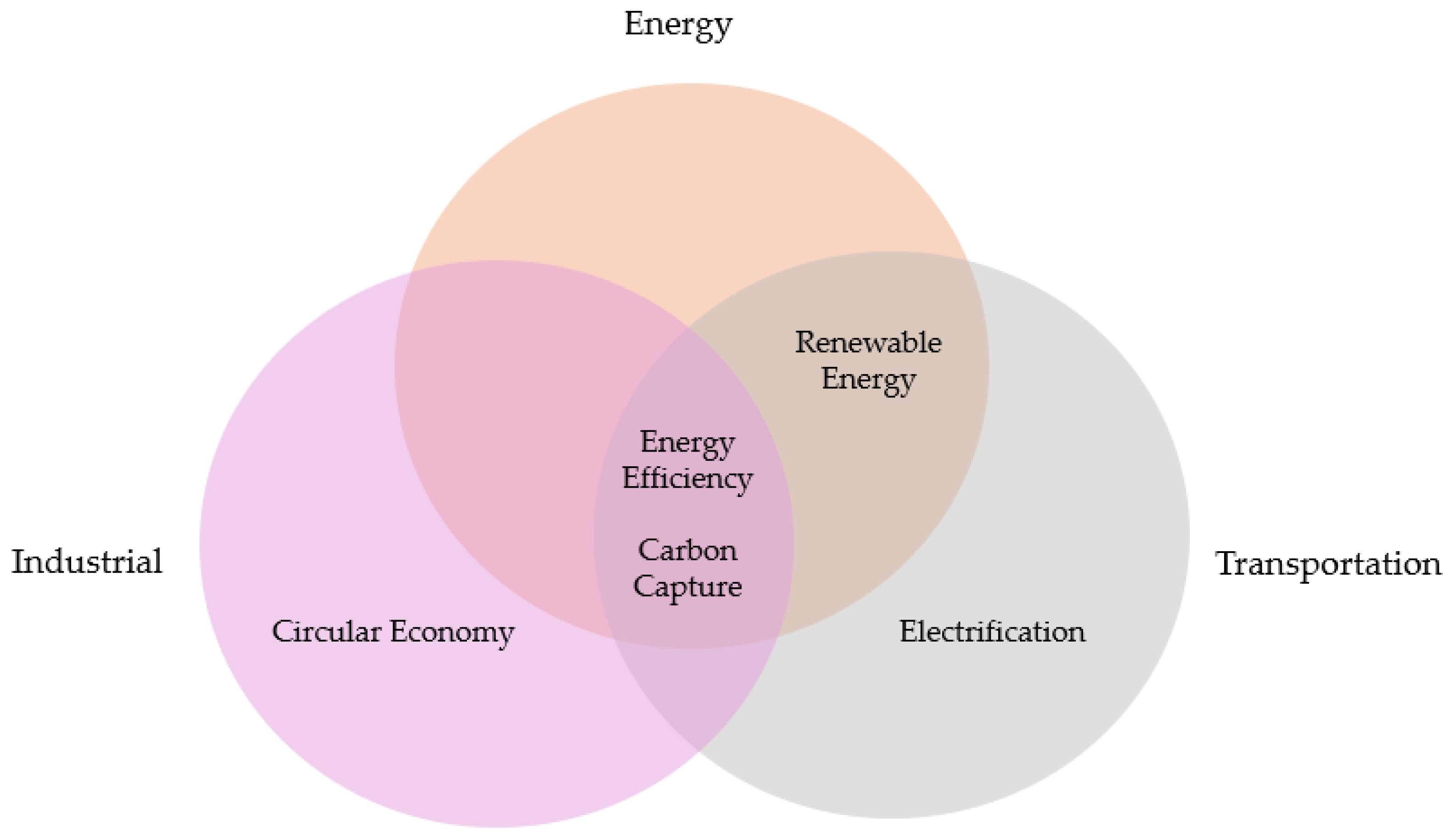 Energies 17 06129 g015 Energies 17 06129 g015