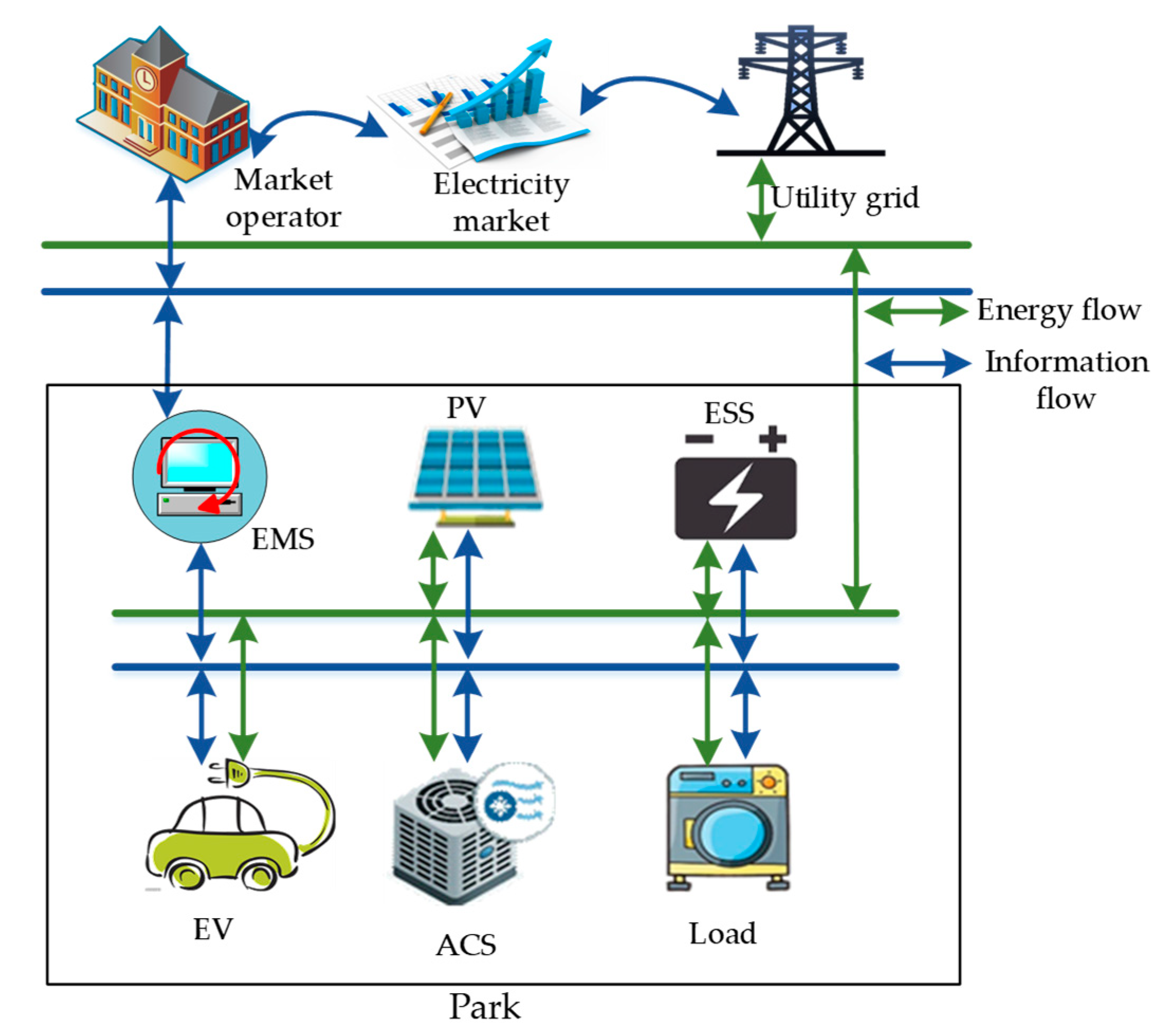 Energies 17 06143 g001