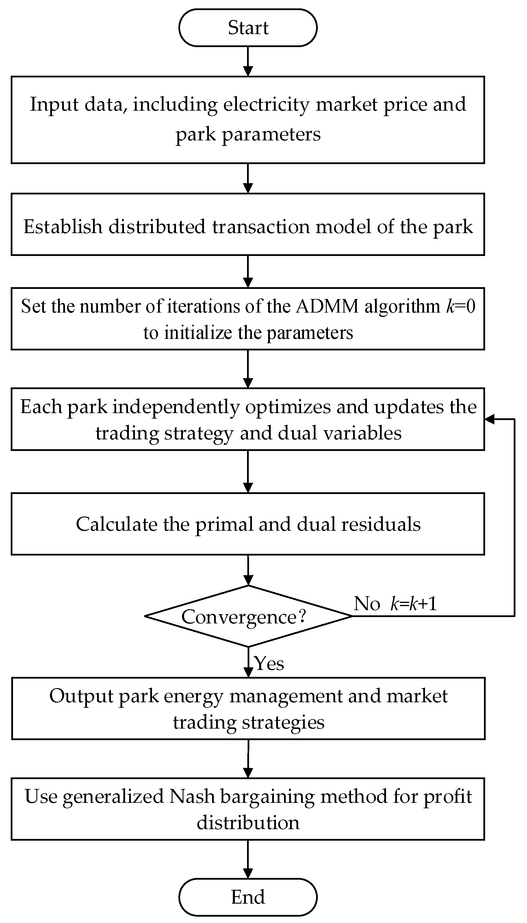 Energies 17 06143 g003