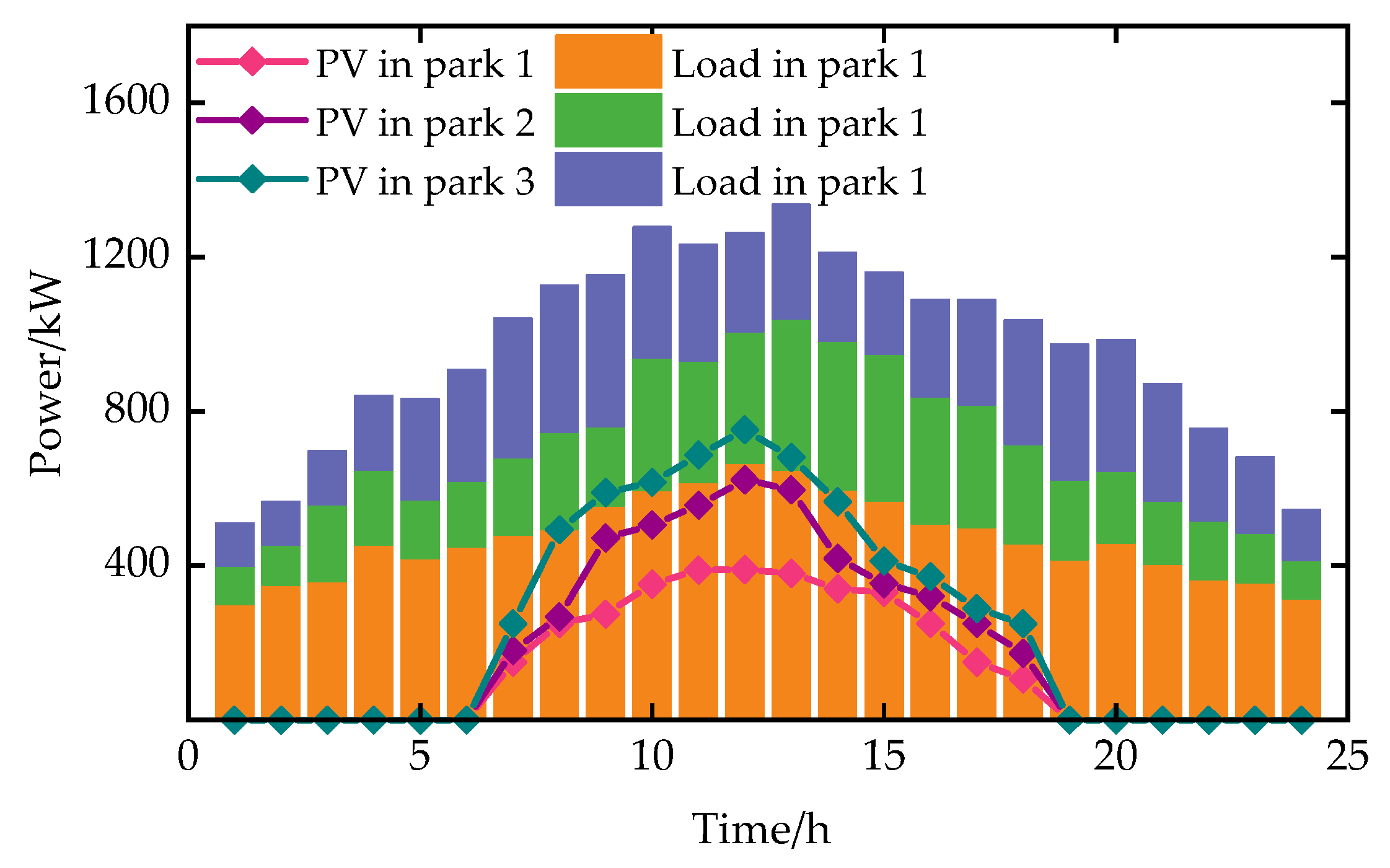 Energies 17 06143 g004