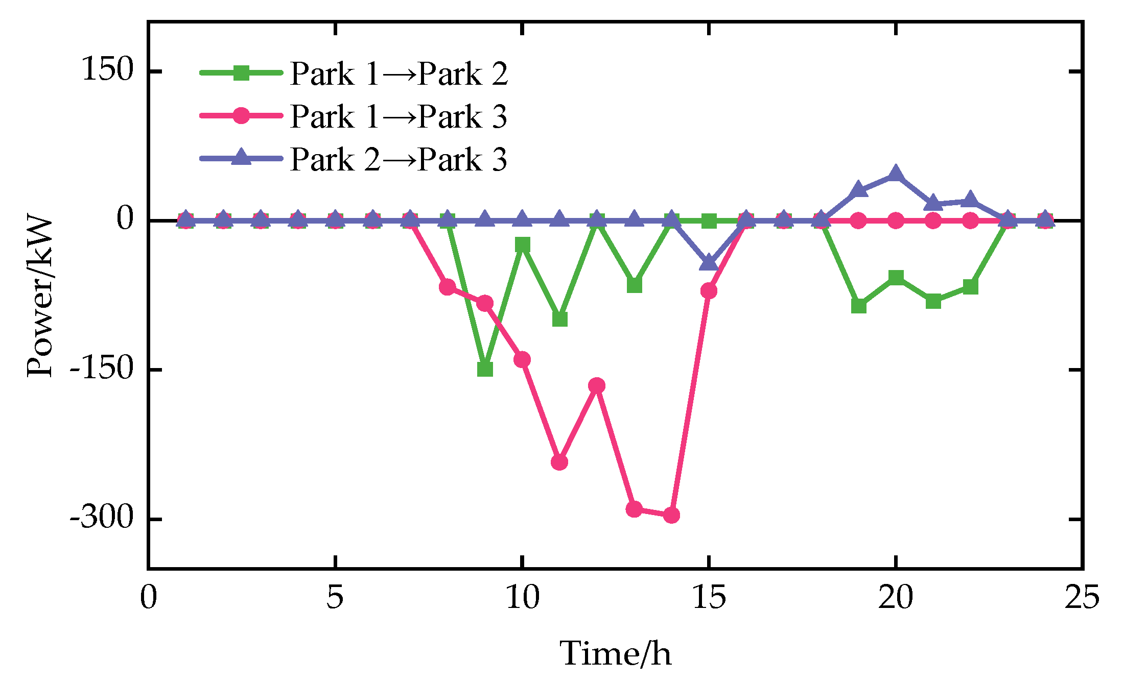 Energies 17 06143 g007