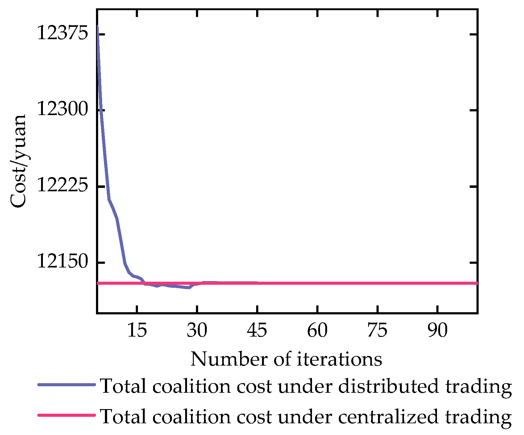 Energies 17 06143 g009
