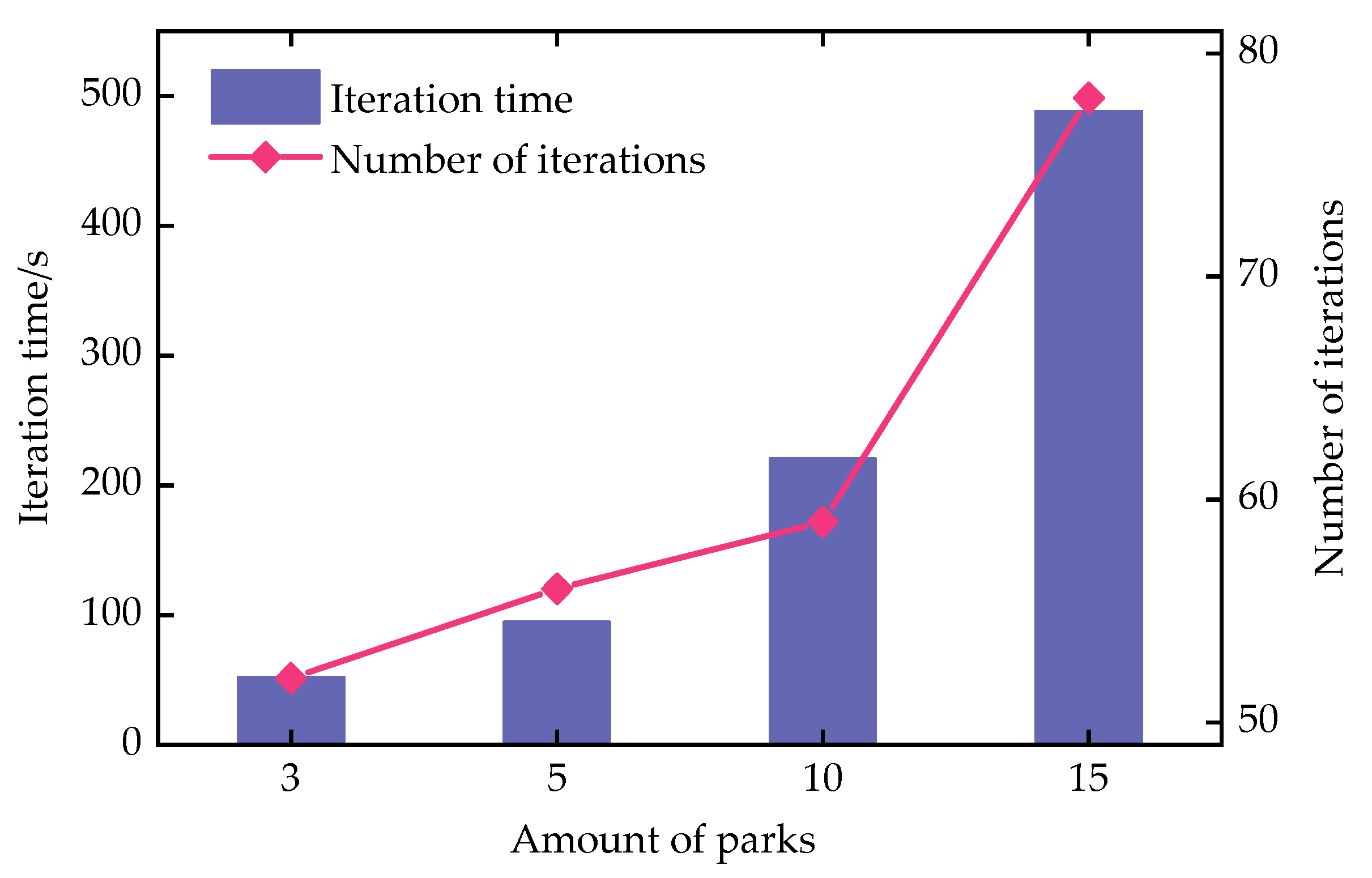 Energies 17 06143 g010