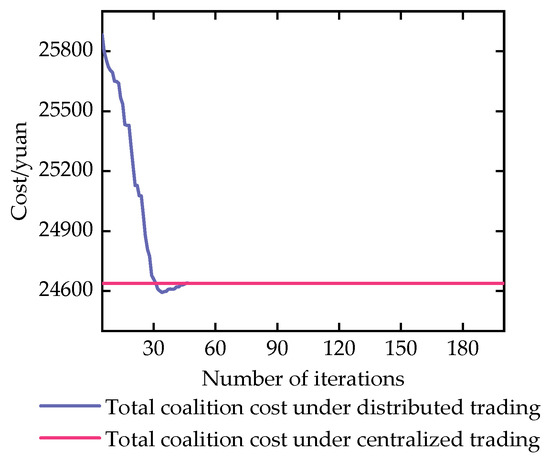 Energies 17 06143 g0a2