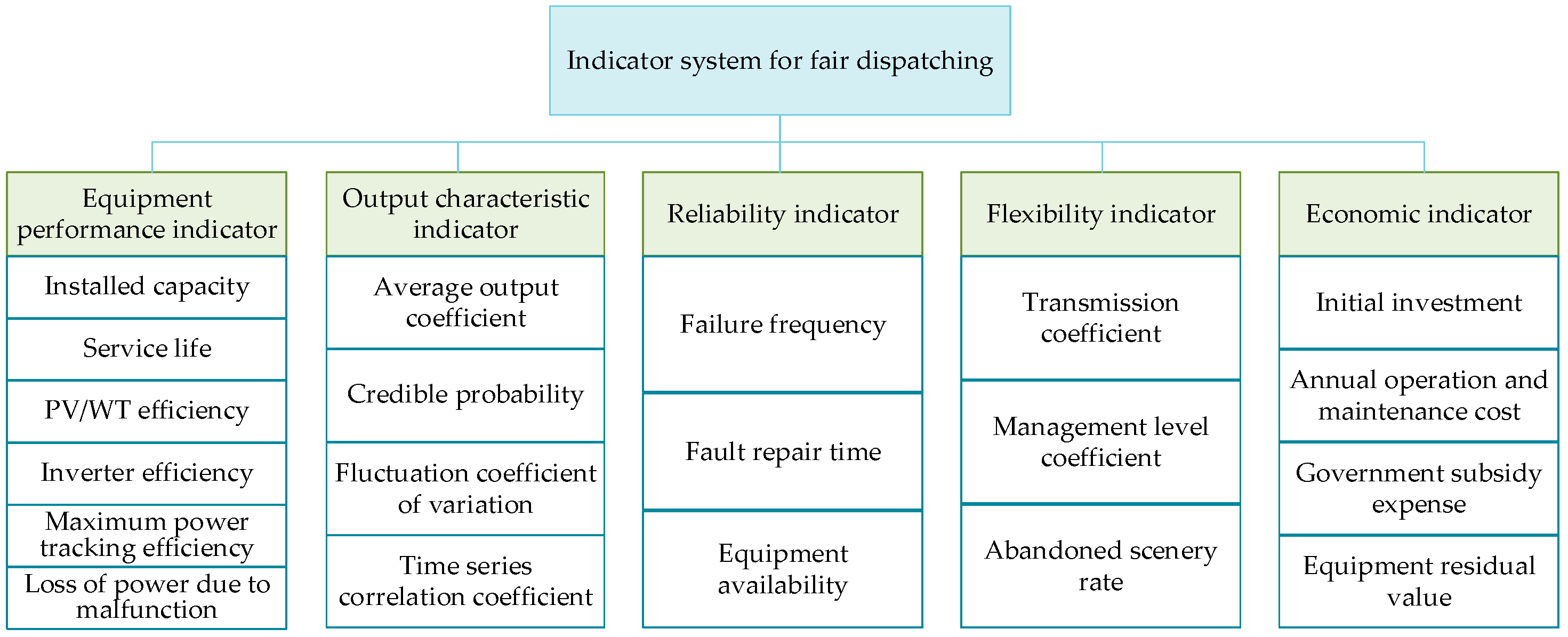 Energies 17 06146 g002