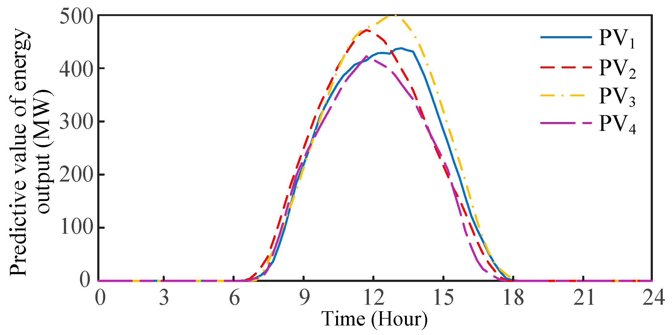 Energies 17 06146 g004