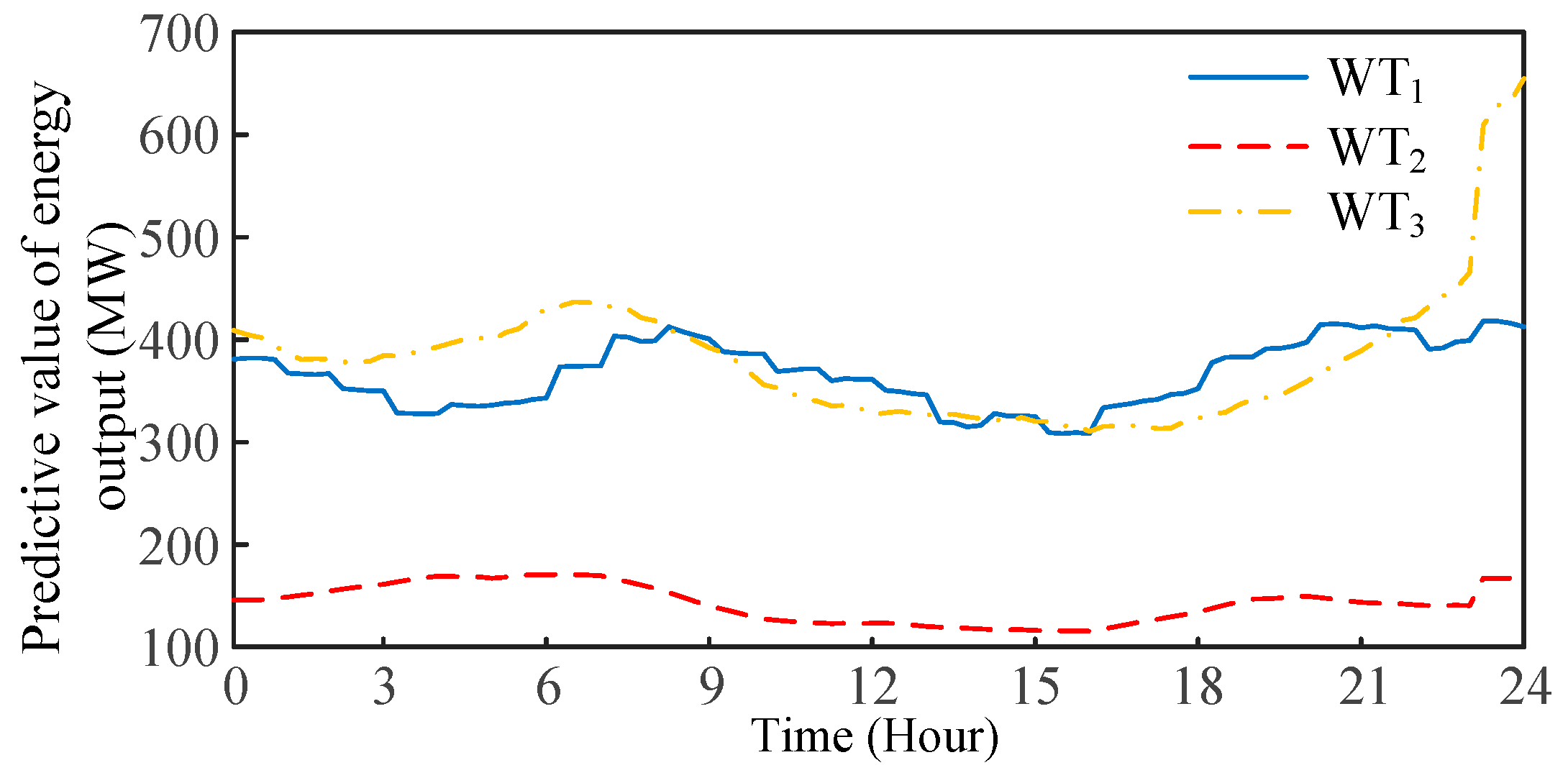Energies 17 06146 g005