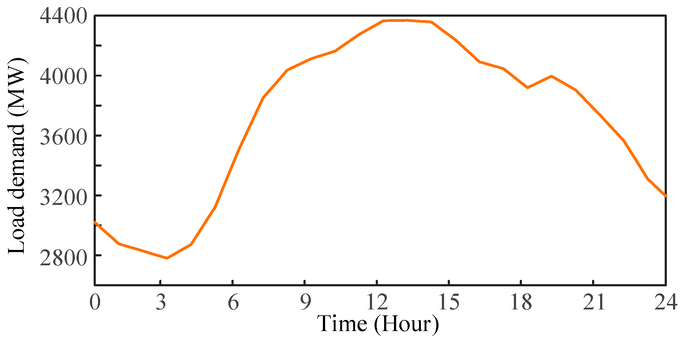 Energies 17 06146 g006