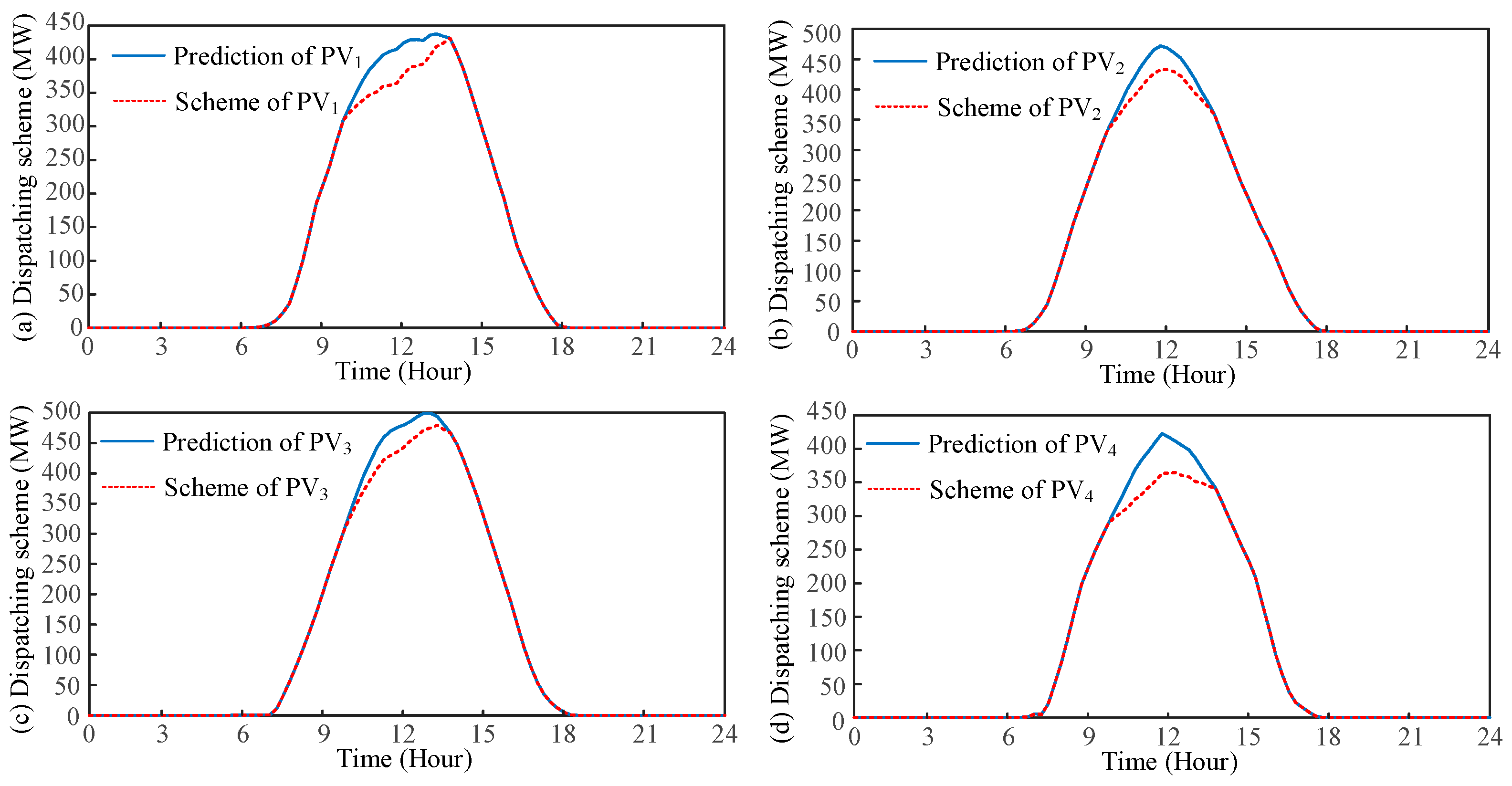 Energies 17 06146 g007