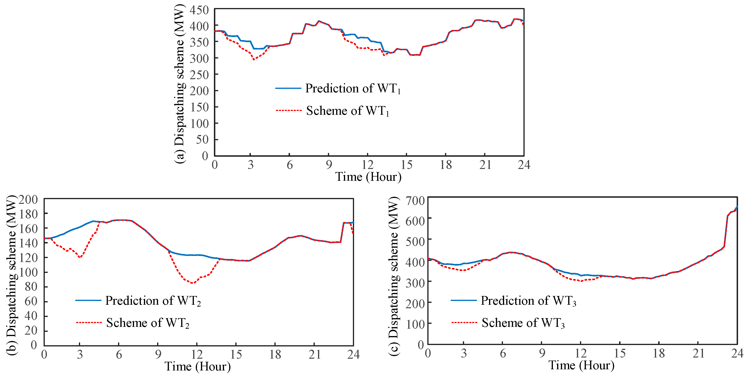 Energies 17 06146 g008