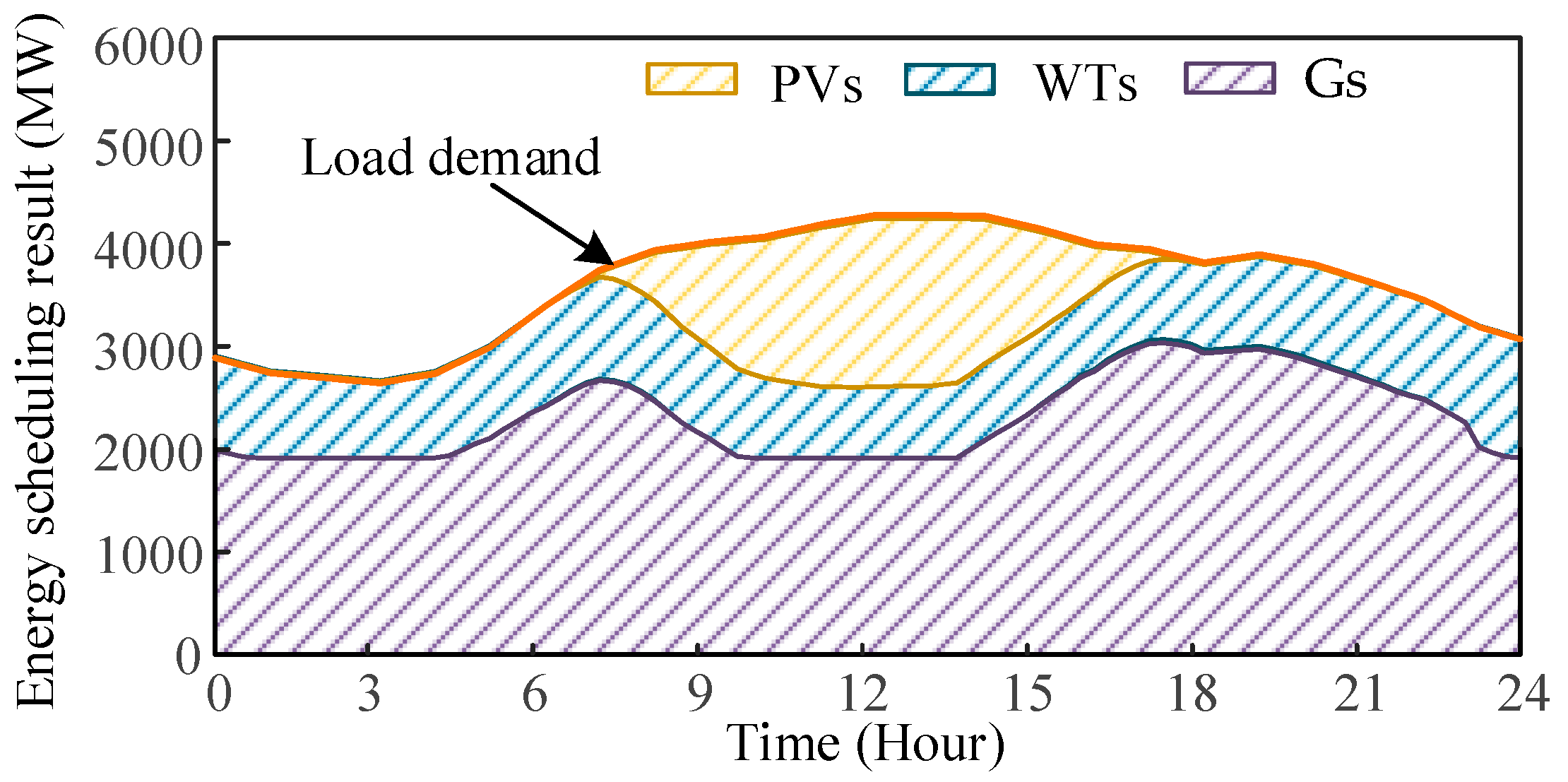 Energies 17 06146 g009