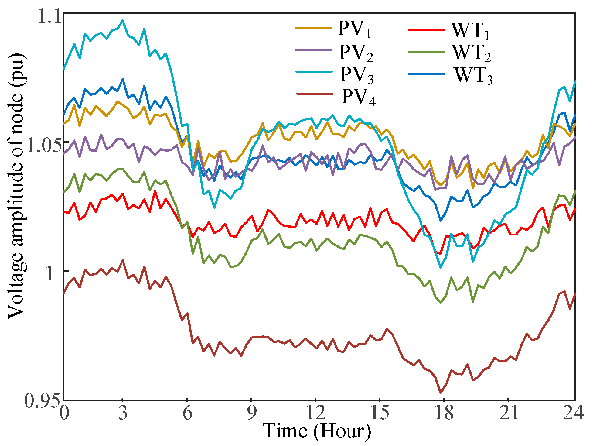 Energies 17 06146 g010