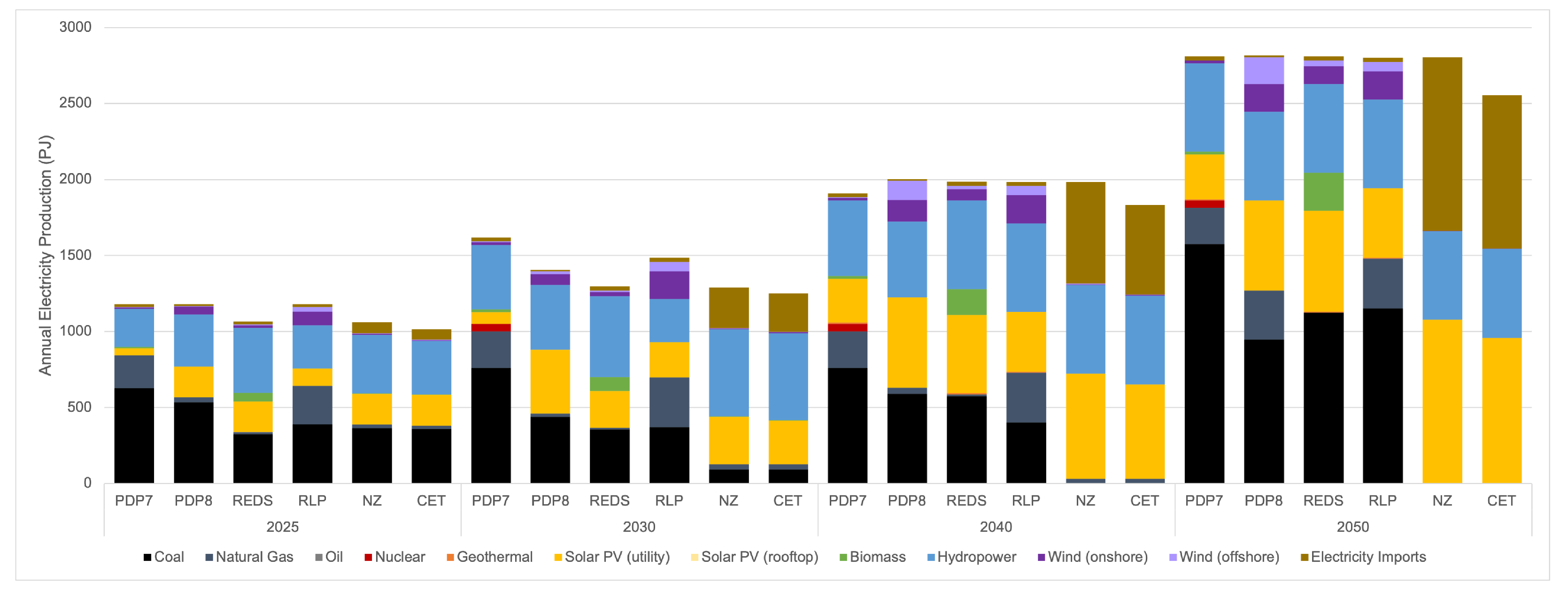 Energies 17 06158 g005
