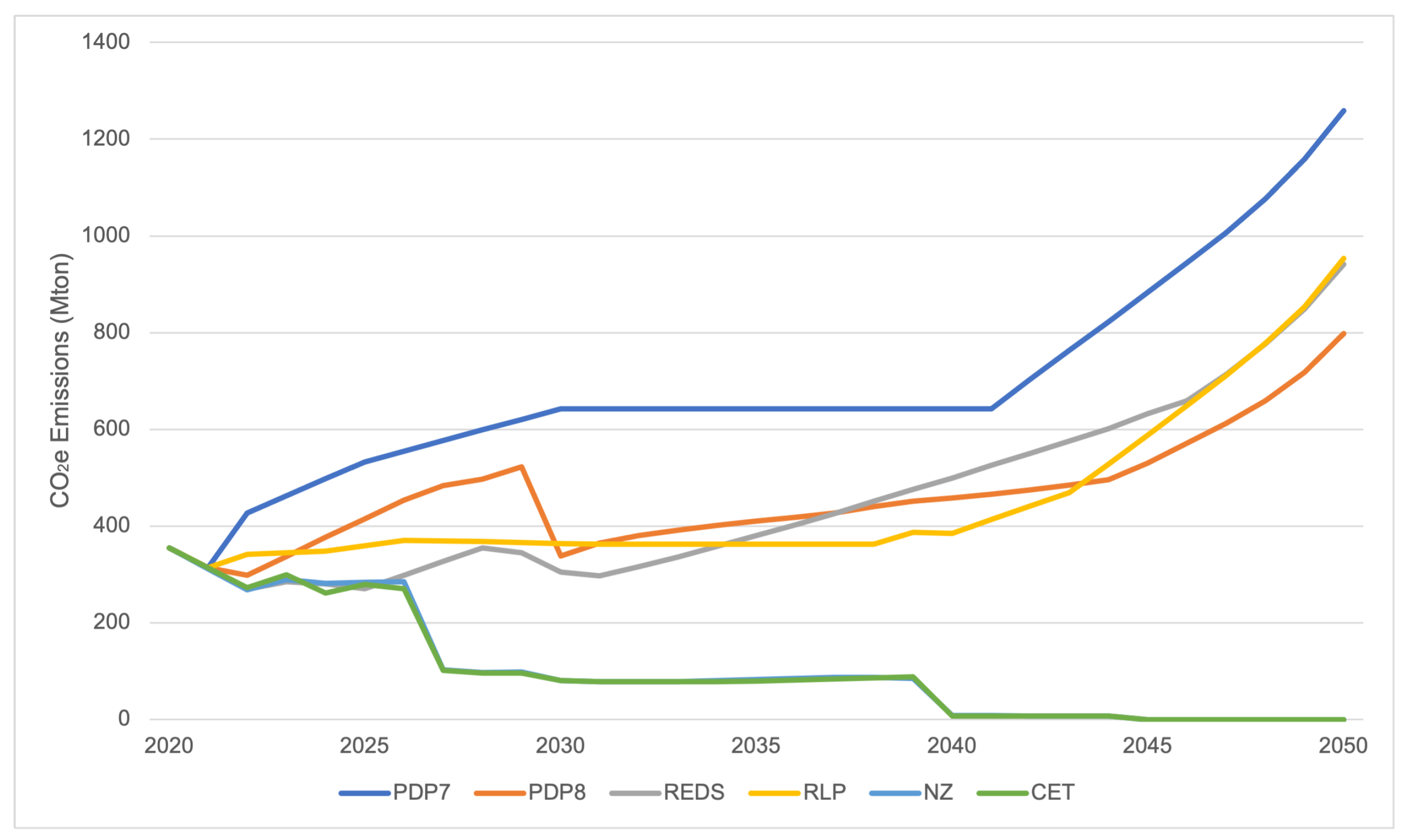 Energies 17 06158 g007