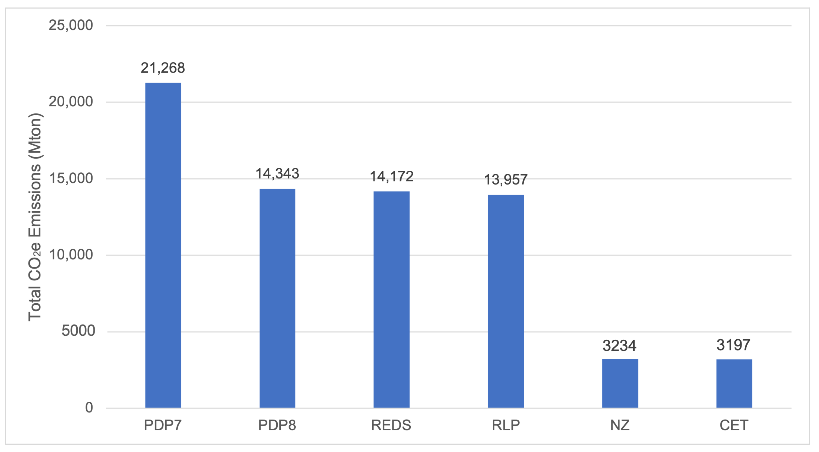 Energies 17 06158 g008