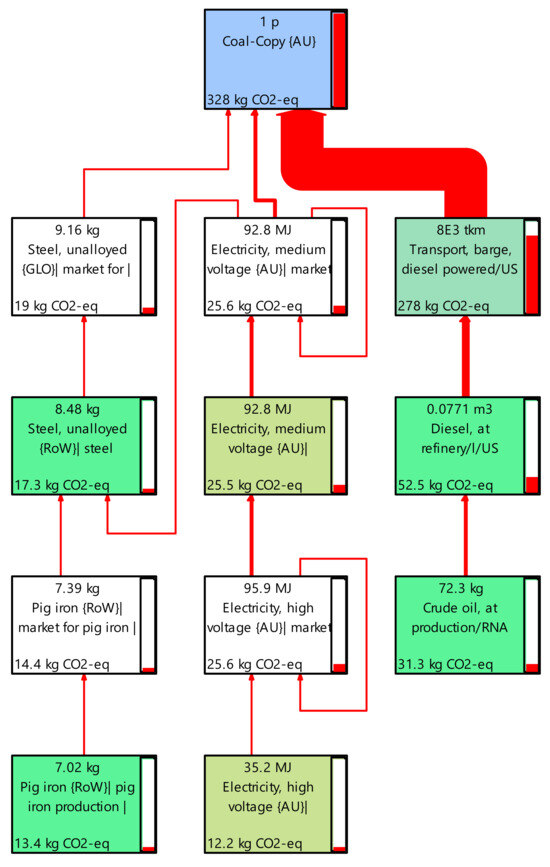 Energies 17 06165 g0a1