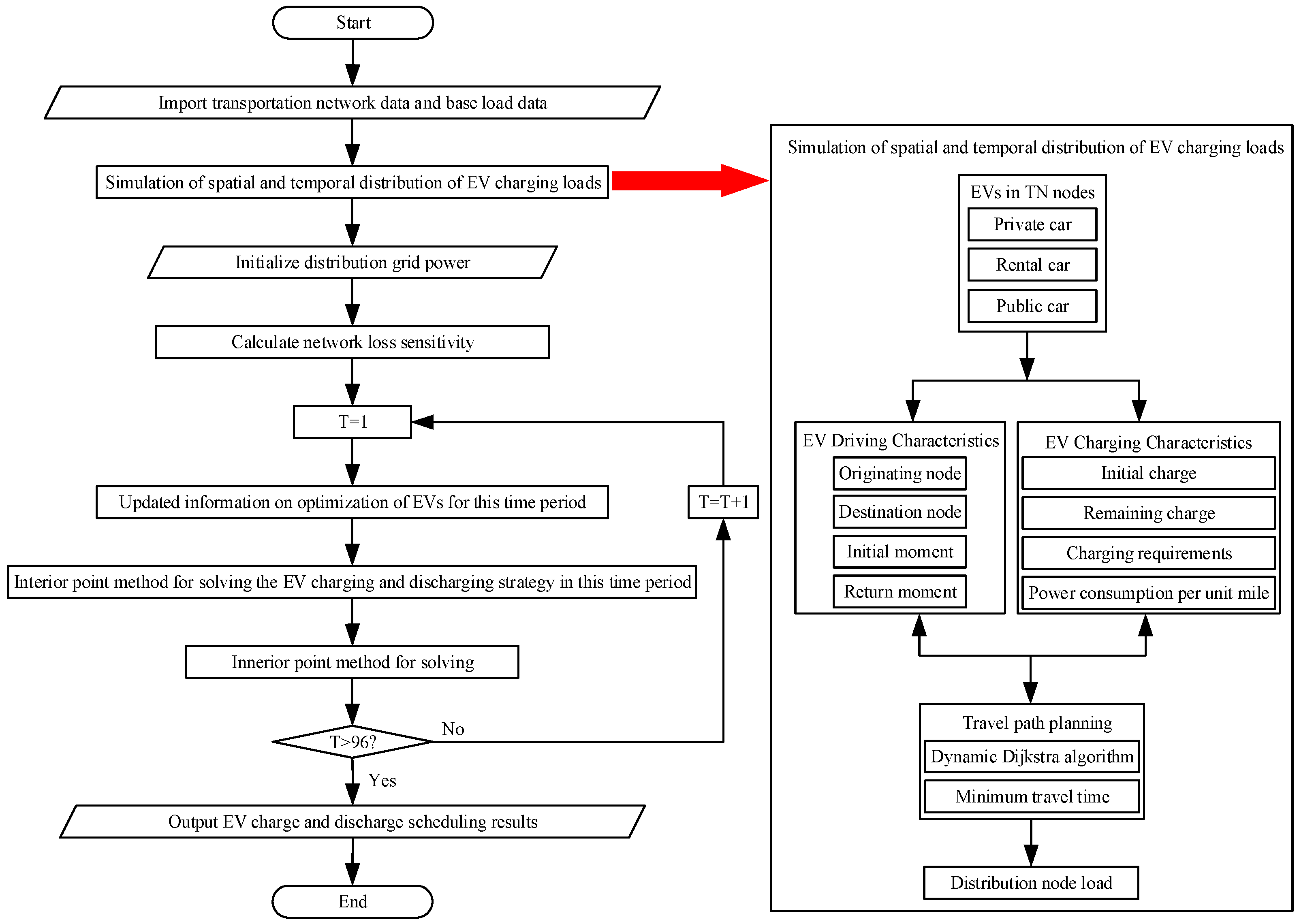Energies 17 06167 g003