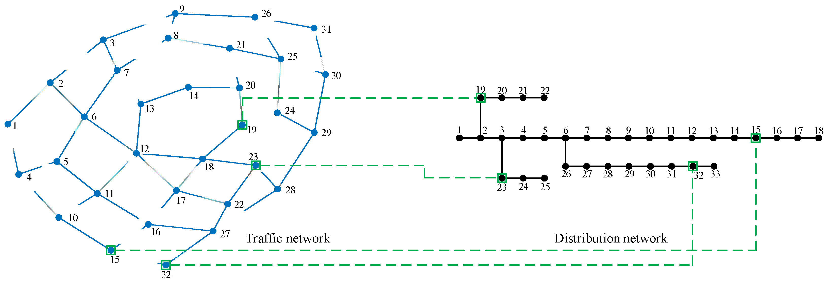 Energies 17 06167 g004