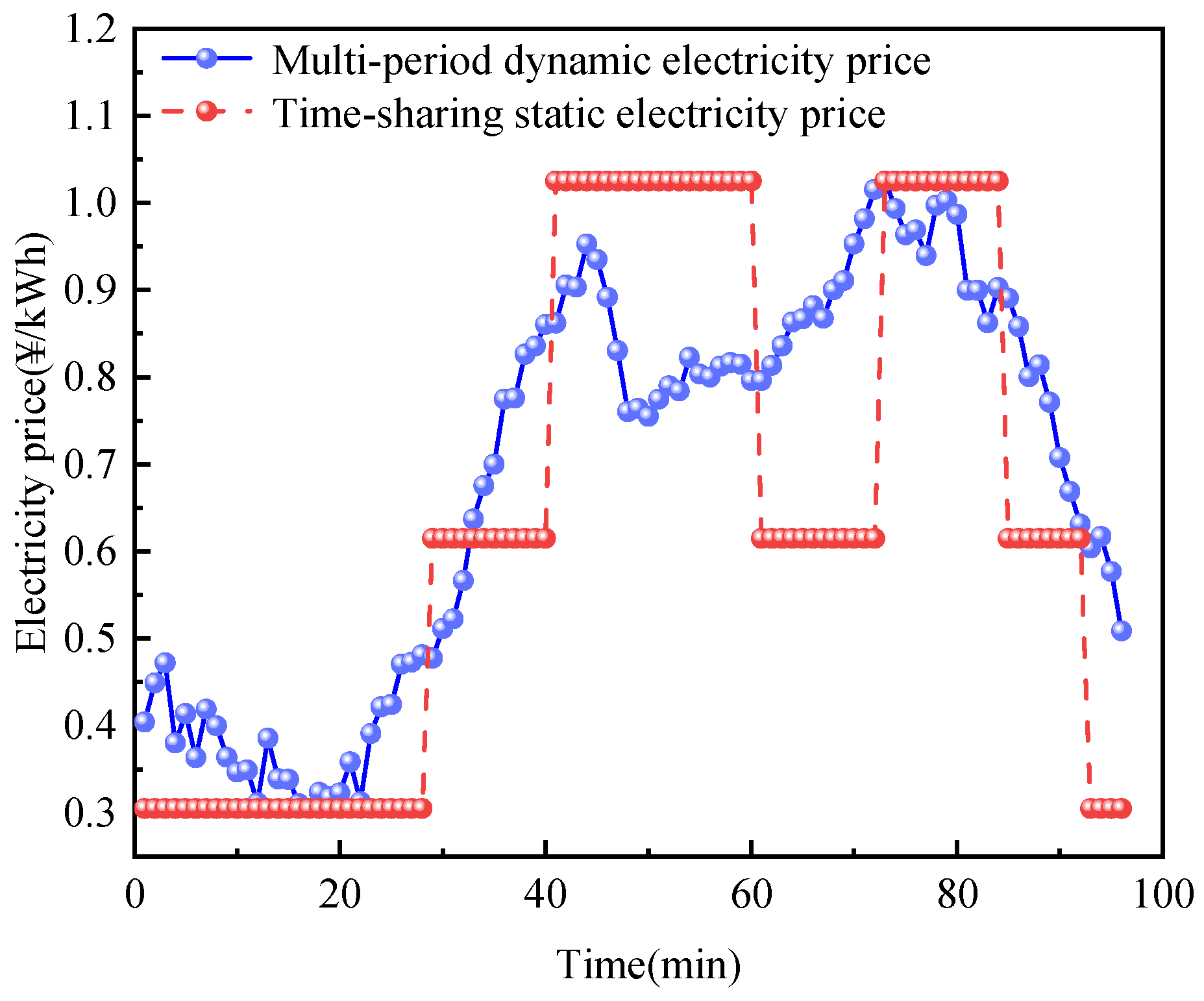 Energies 17 06167 g005