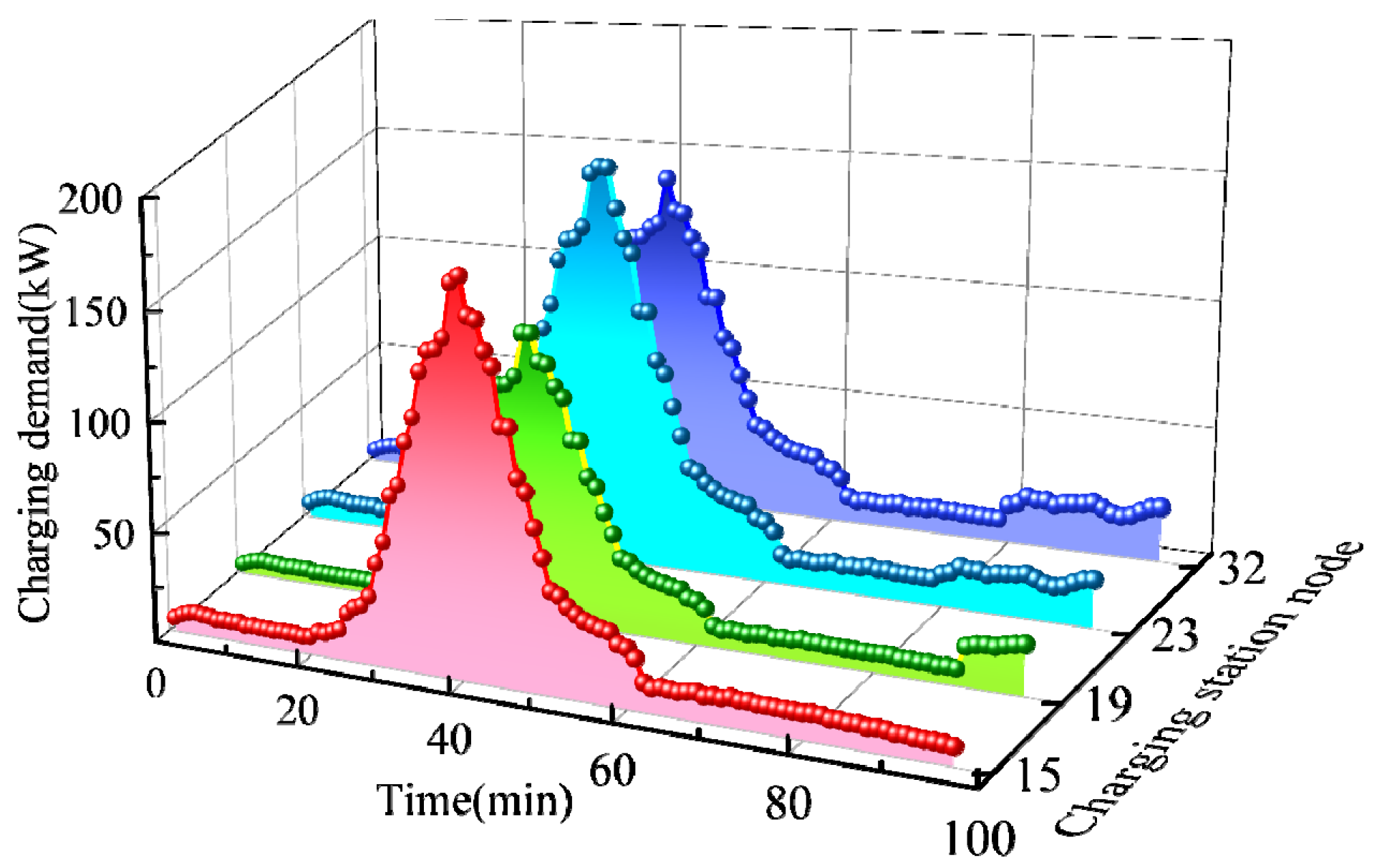 Energies 17 06167 g007