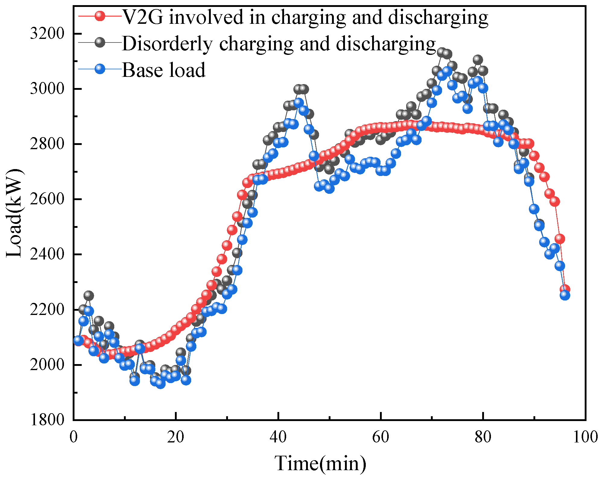 Energies 17 06167 g008