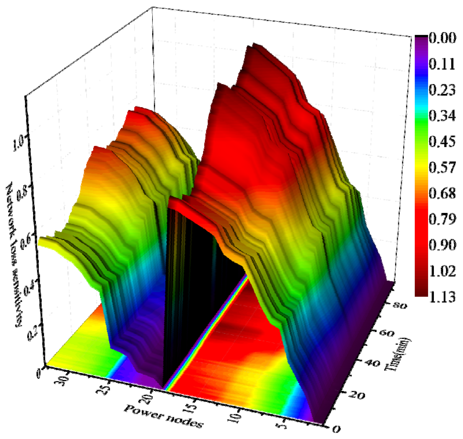 Energies 17 06167 g009