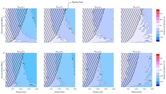 Energies 17 06171 g0a1