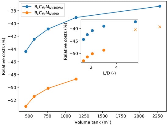 Energies 17 06171 g0a3
