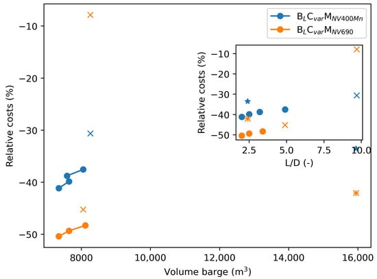 Energies 17 06171 g0a4