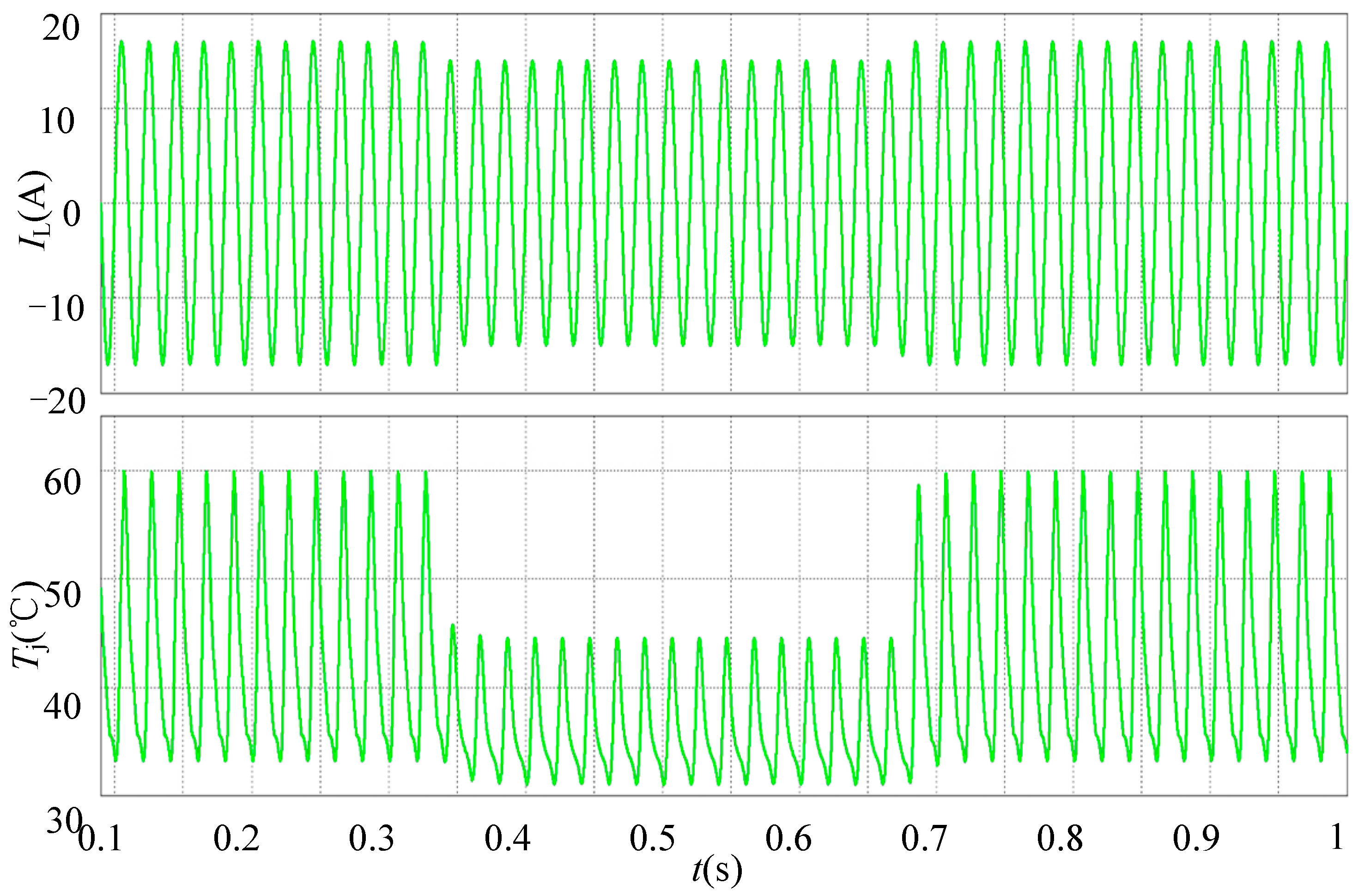 Energies 17 06175 g006 Energies 17 06175 g006