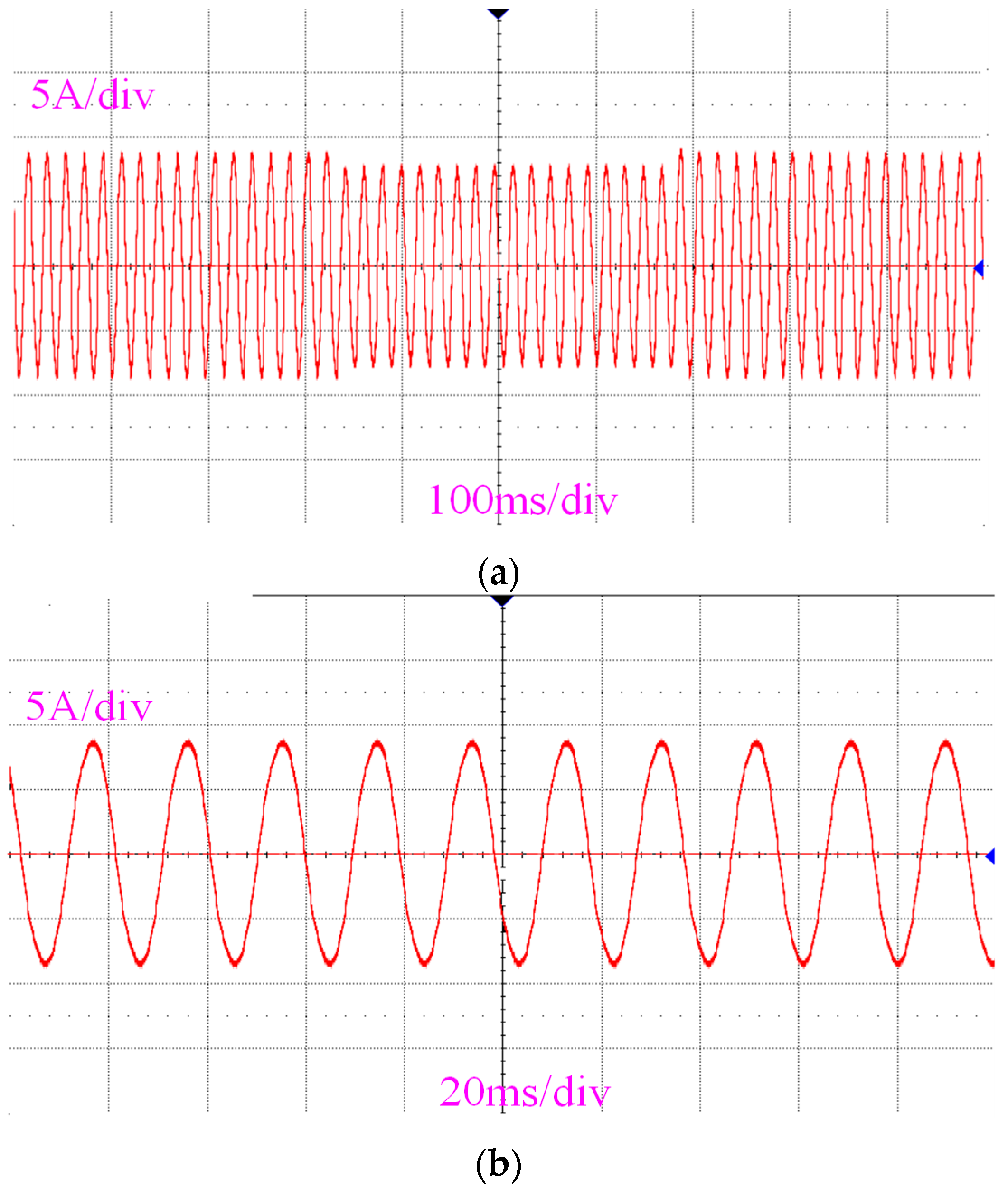 Energies 17 06175 g013a Energies 17 06175 g013a