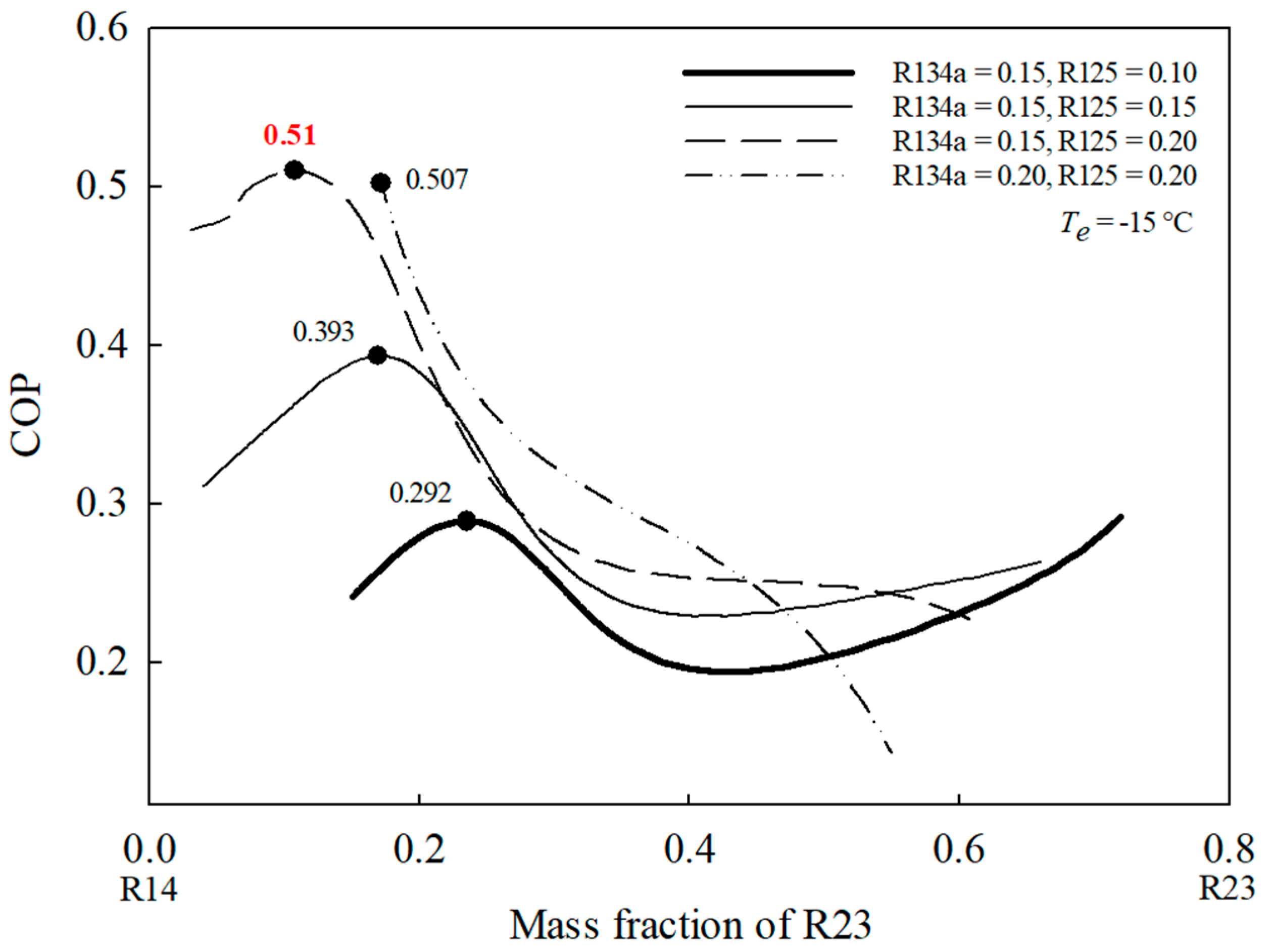 Energies 17 06178 g003