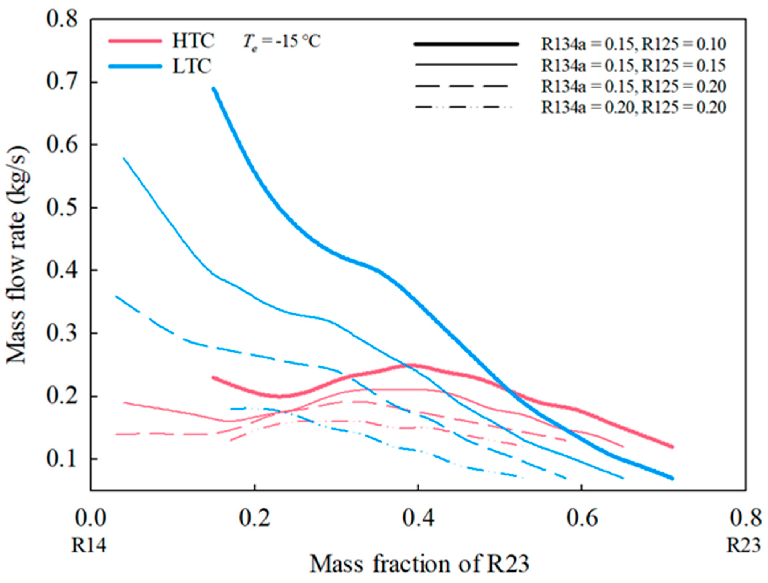 Energies 17 06178 g005