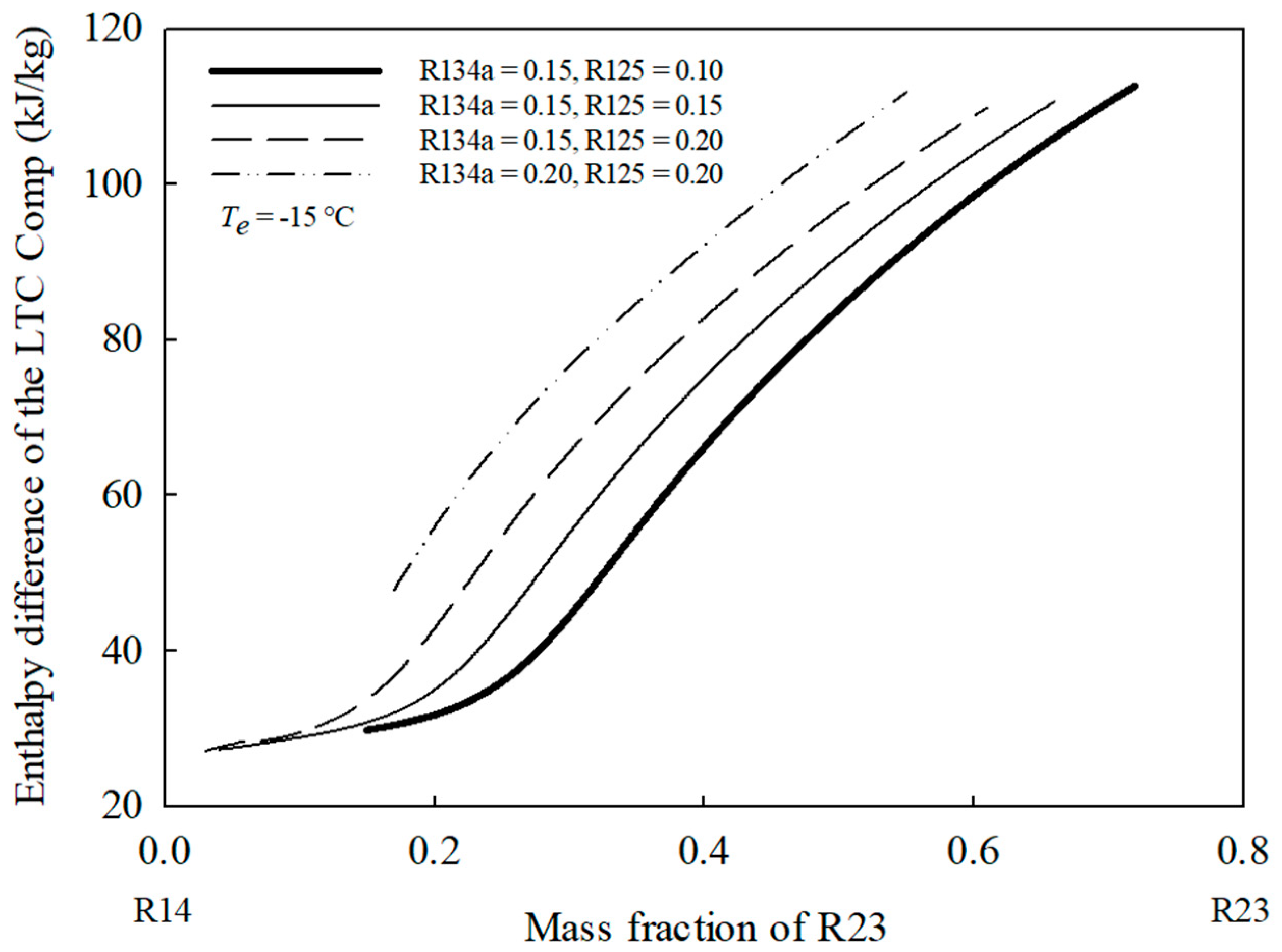 Energies 17 06178 g009