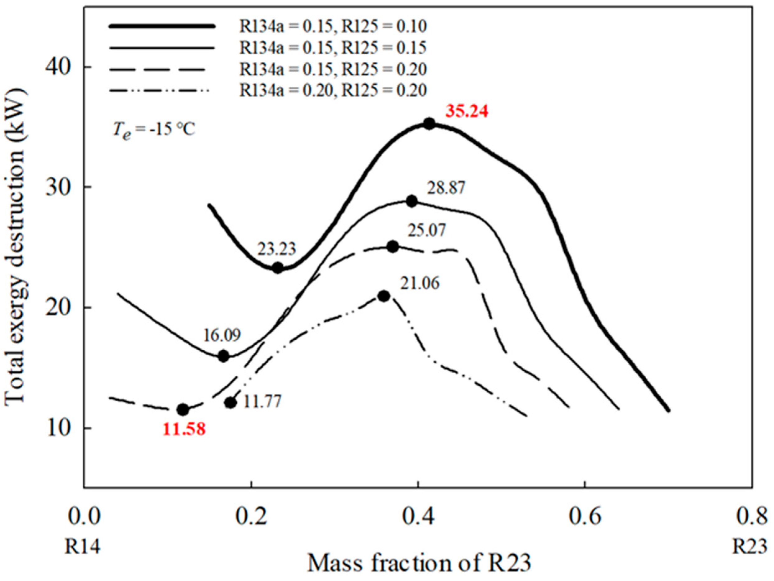 Energies 17 06178 g010