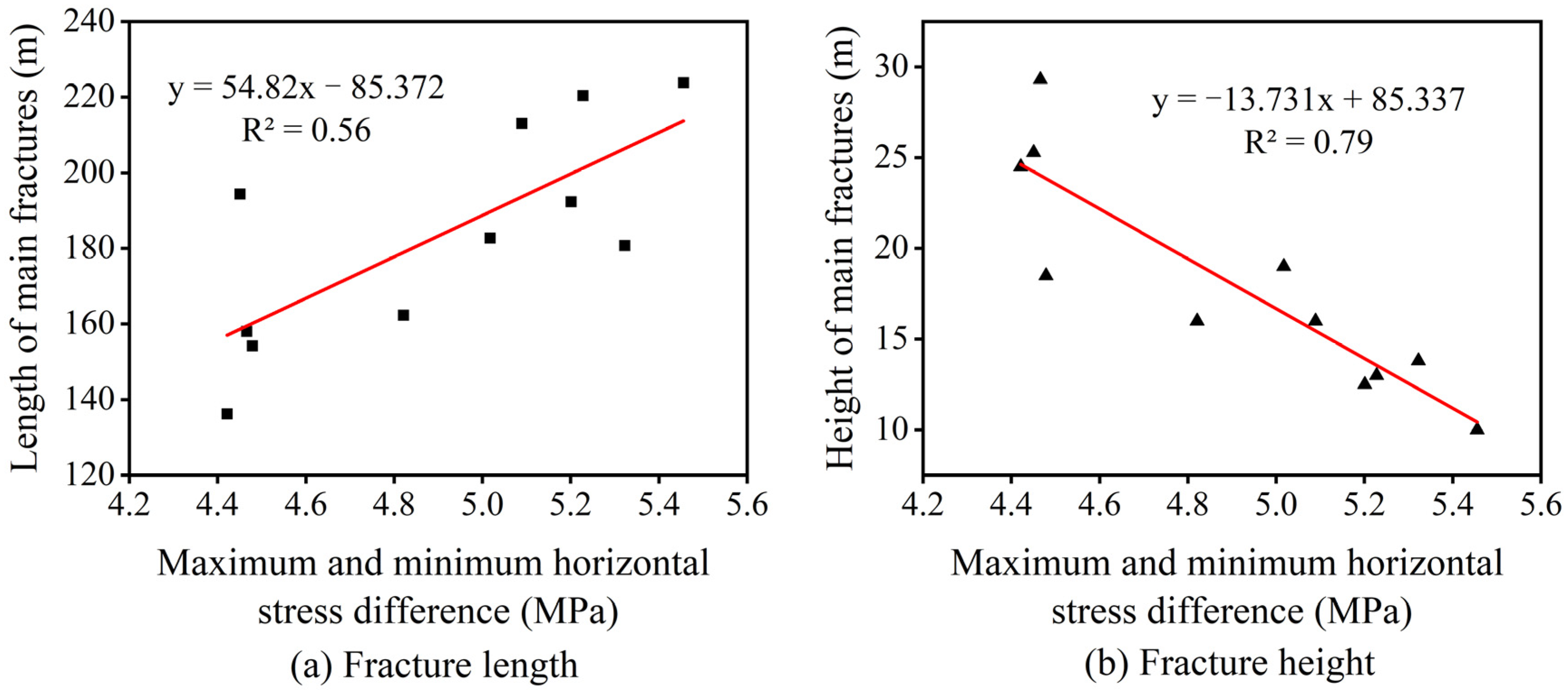 Energies 17 06183 g009