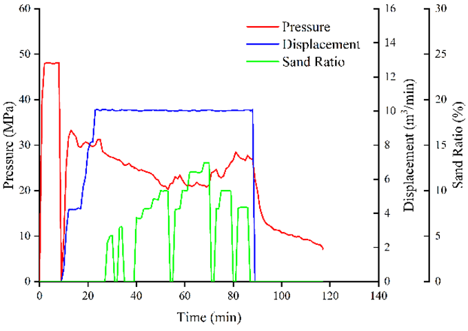 Energies 17 06183 i007