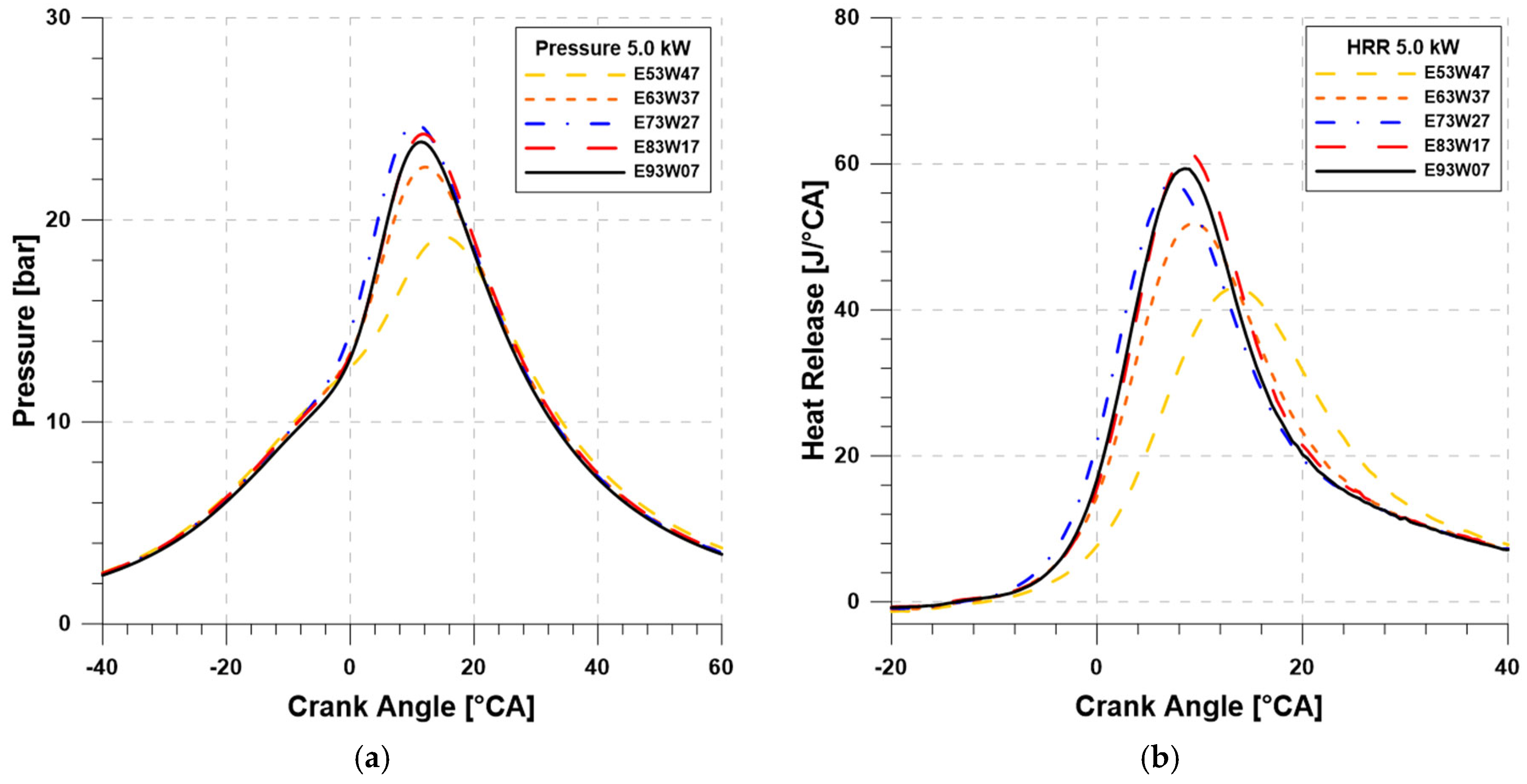 Energies 17 06187 g005
