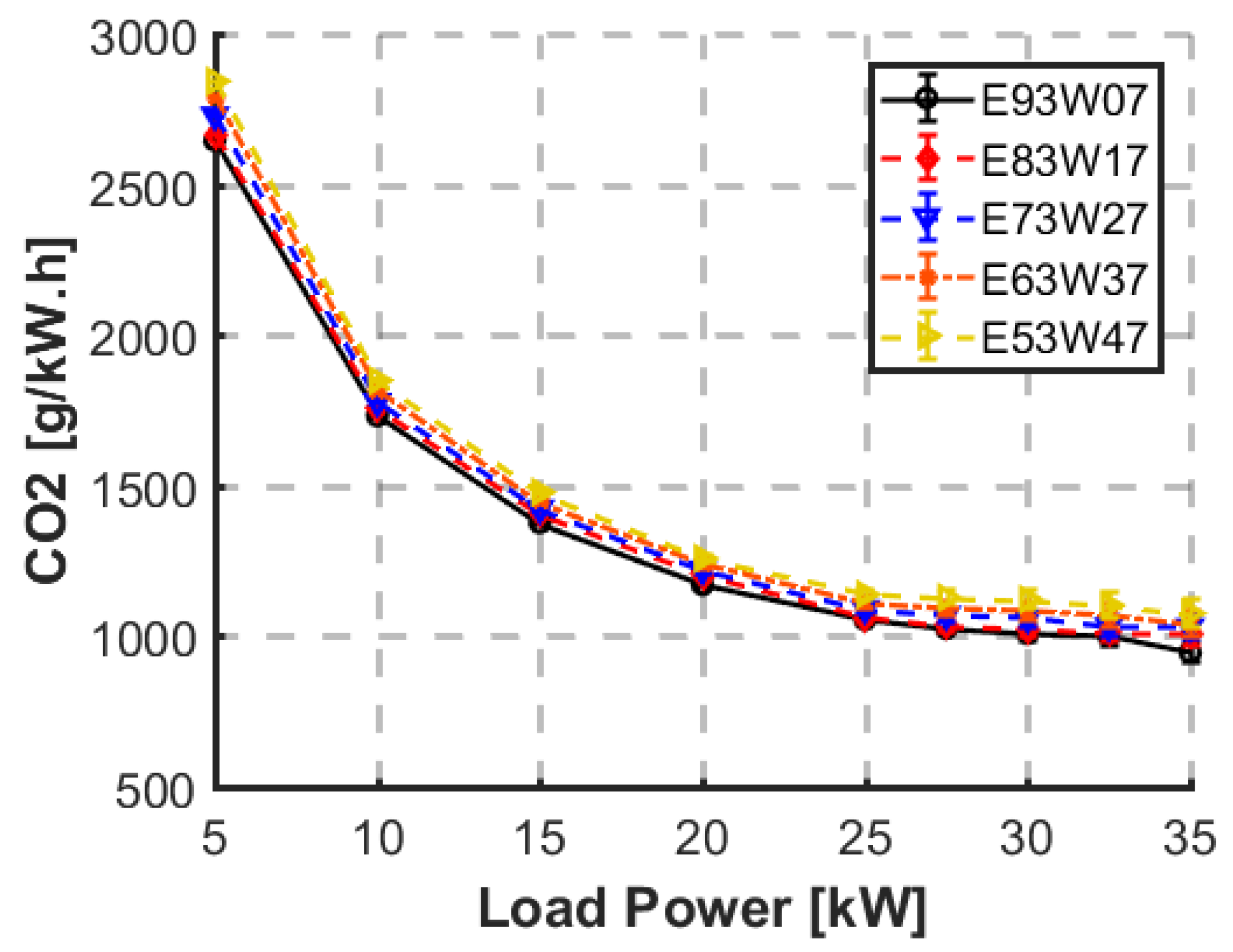 Energies 17 06187 g009